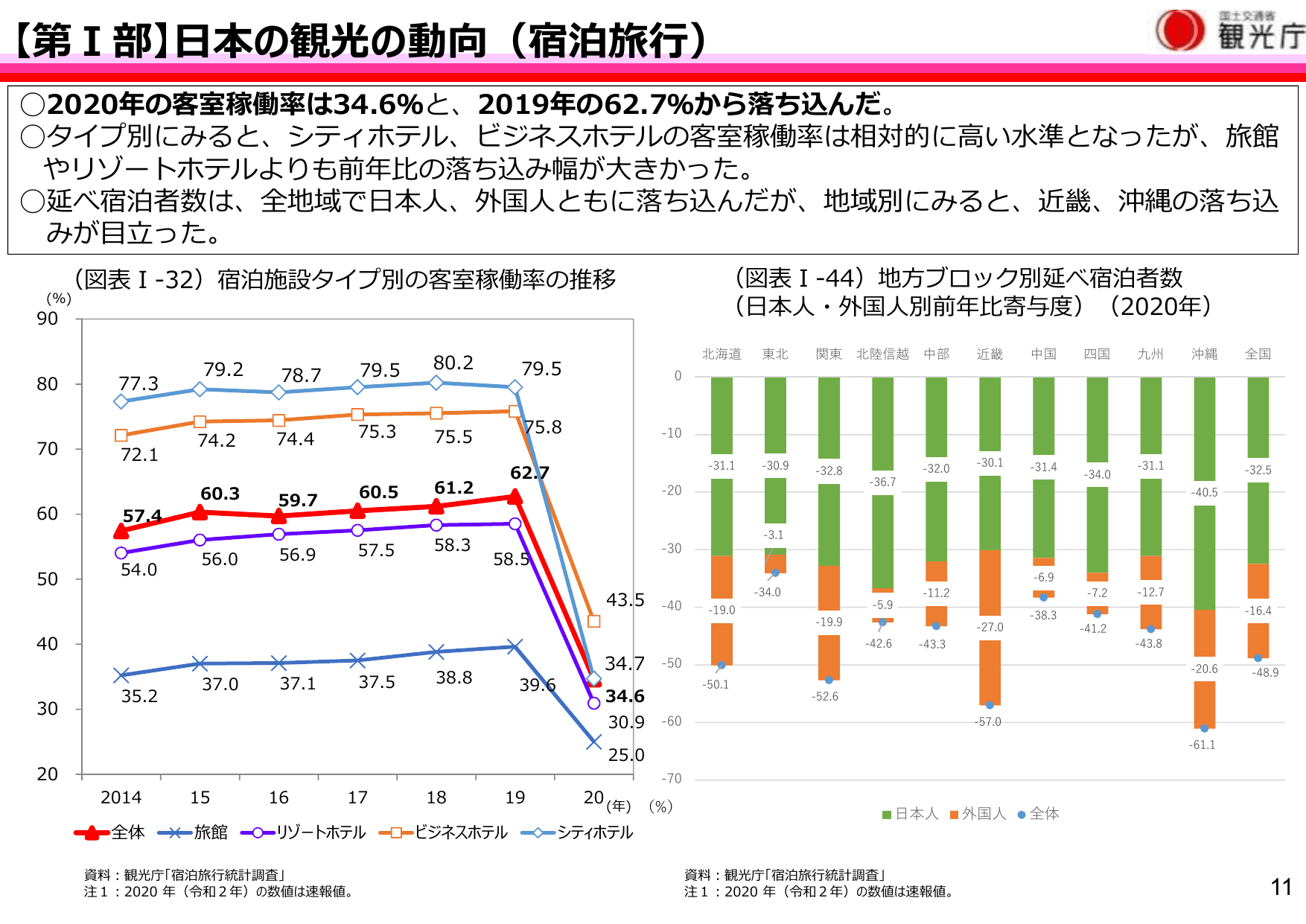 令和3年版 観光白書（概要）