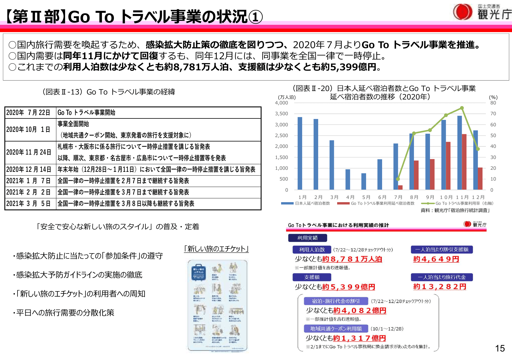 令和3年版 観光白書（概要）