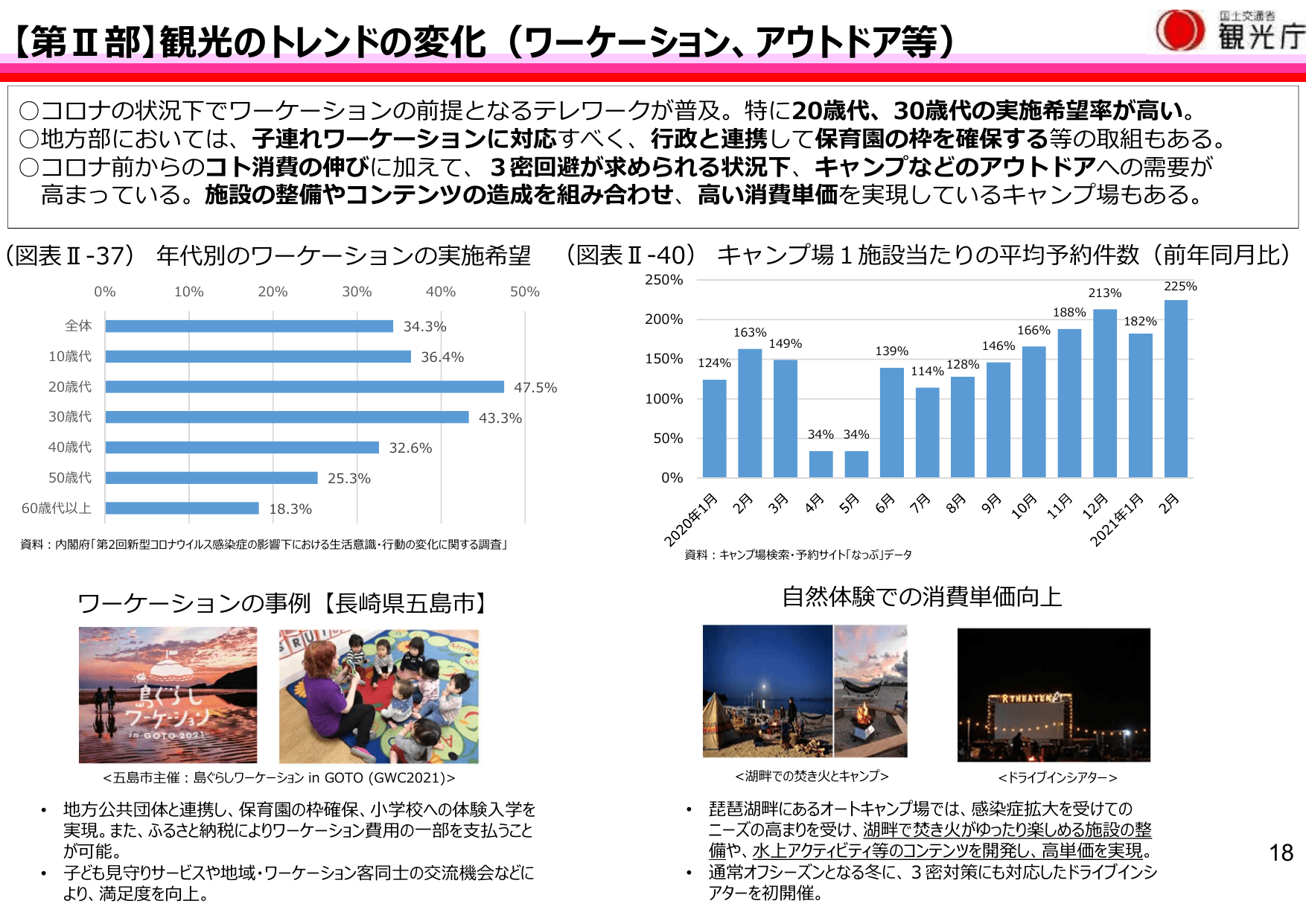 令和3年版 観光白書（概要）