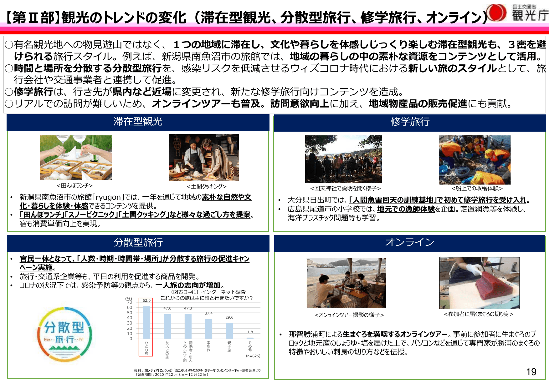 令和3年版 観光白書（概要）