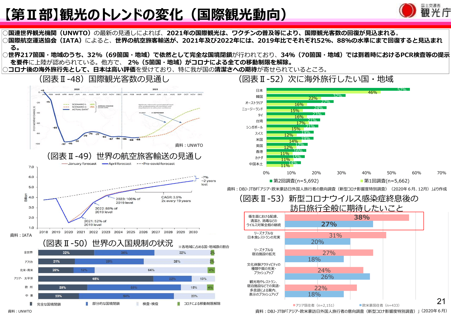 令和3年版 観光白書（概要）