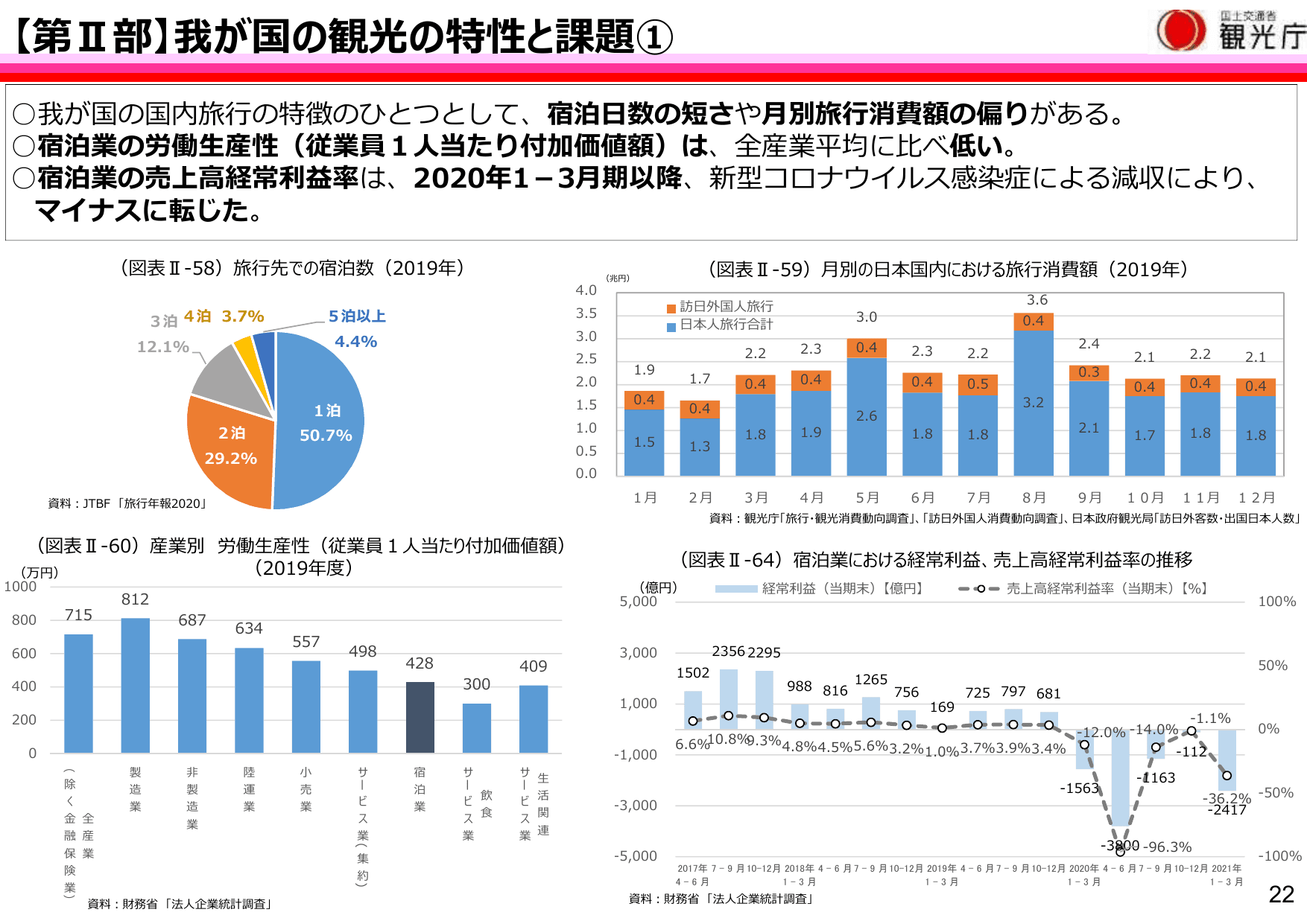 令和3年版 観光白書（概要）