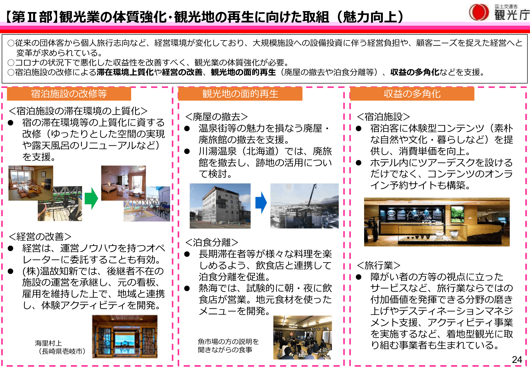 令和3年版 観光白書（概要）