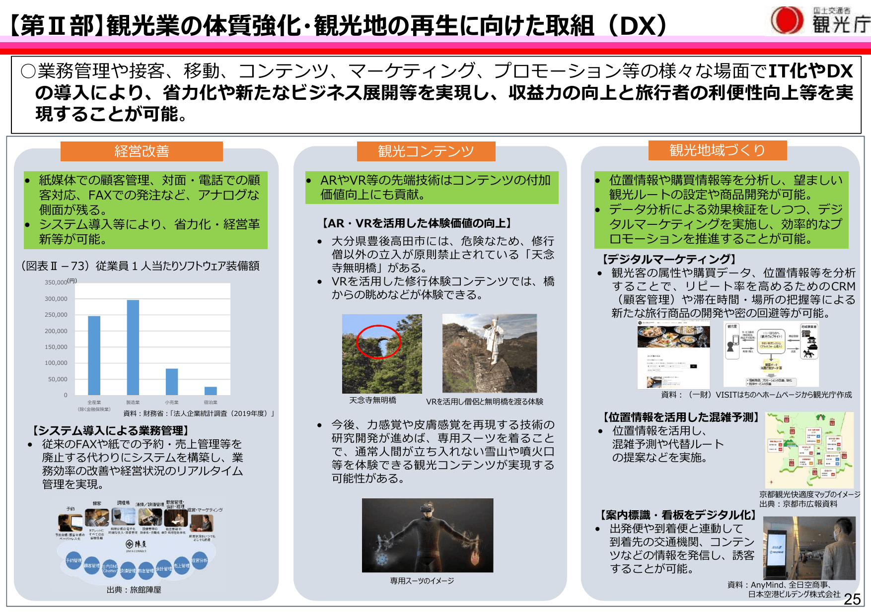 令和3年版 観光白書（概要）