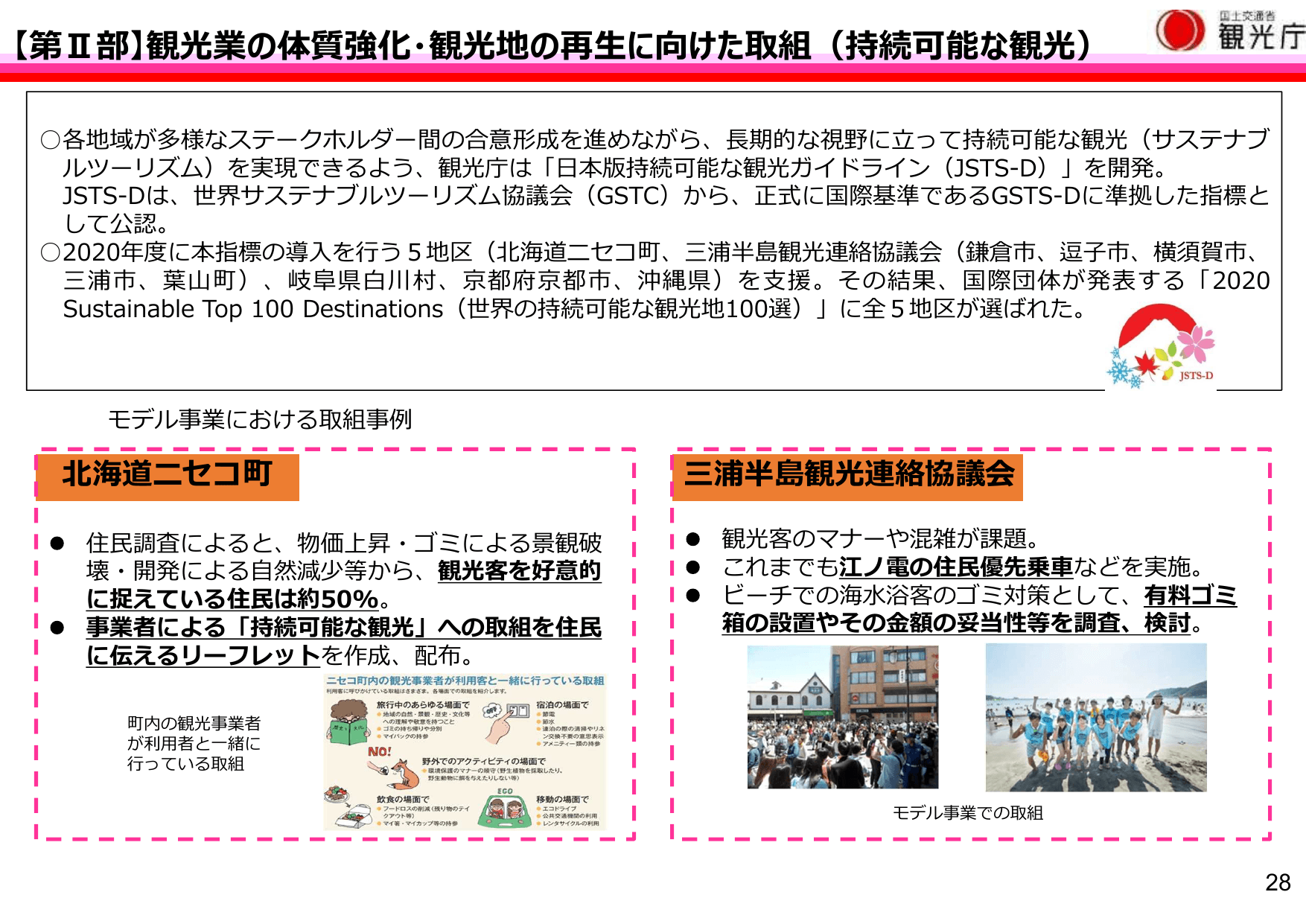 令和3年版 観光白書（概要）