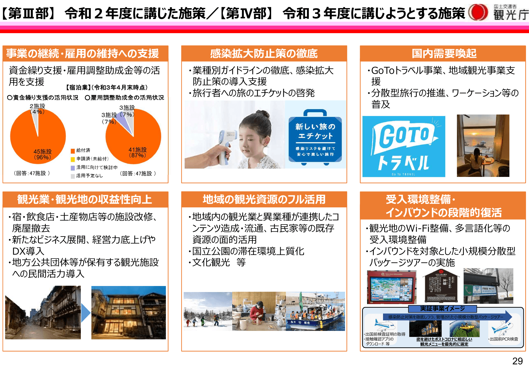 令和3年版 観光白書（概要）