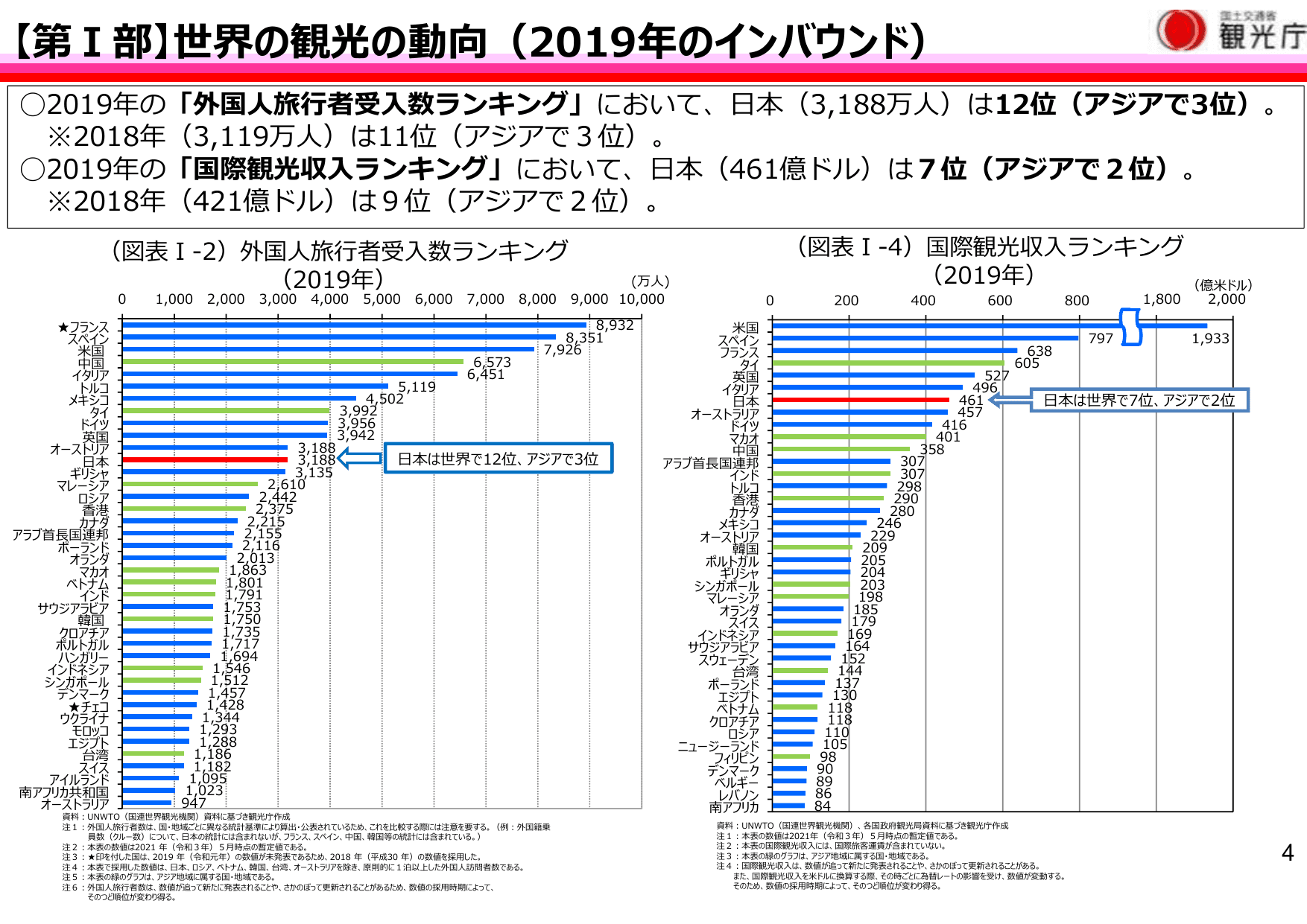 令和3年版 観光白書（概要）