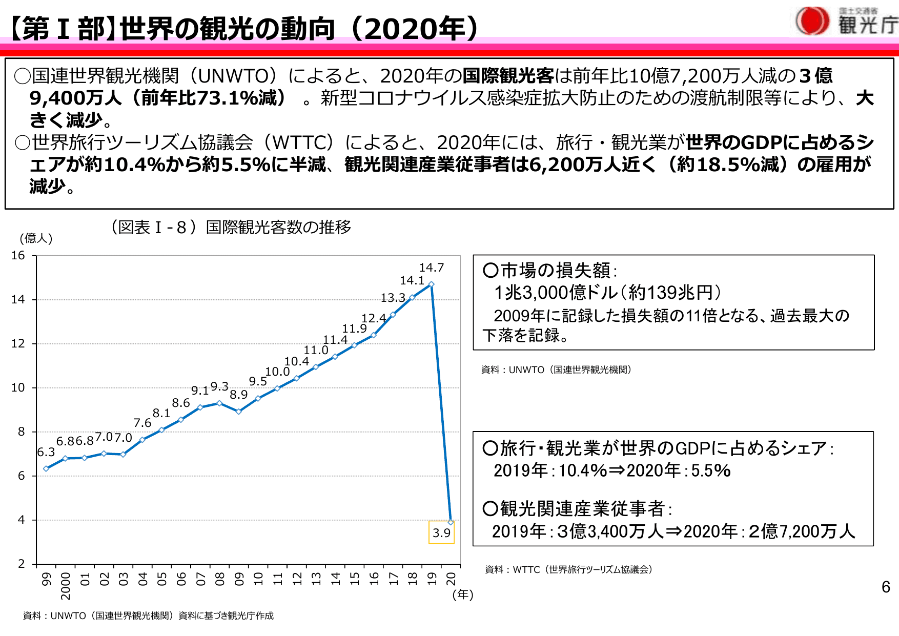 令和3年版 観光白書（概要）