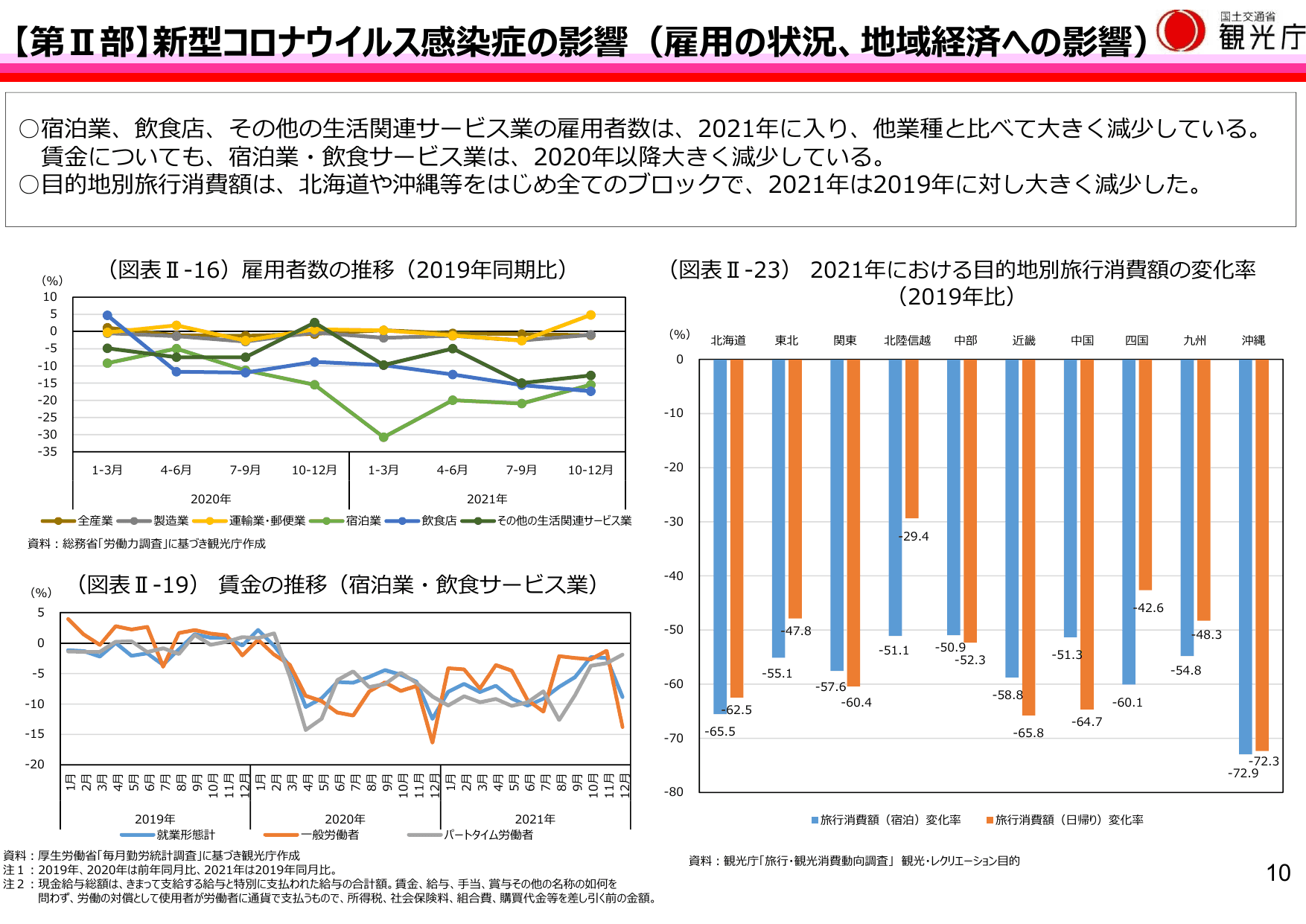 令和4年版 観光白書（概要）