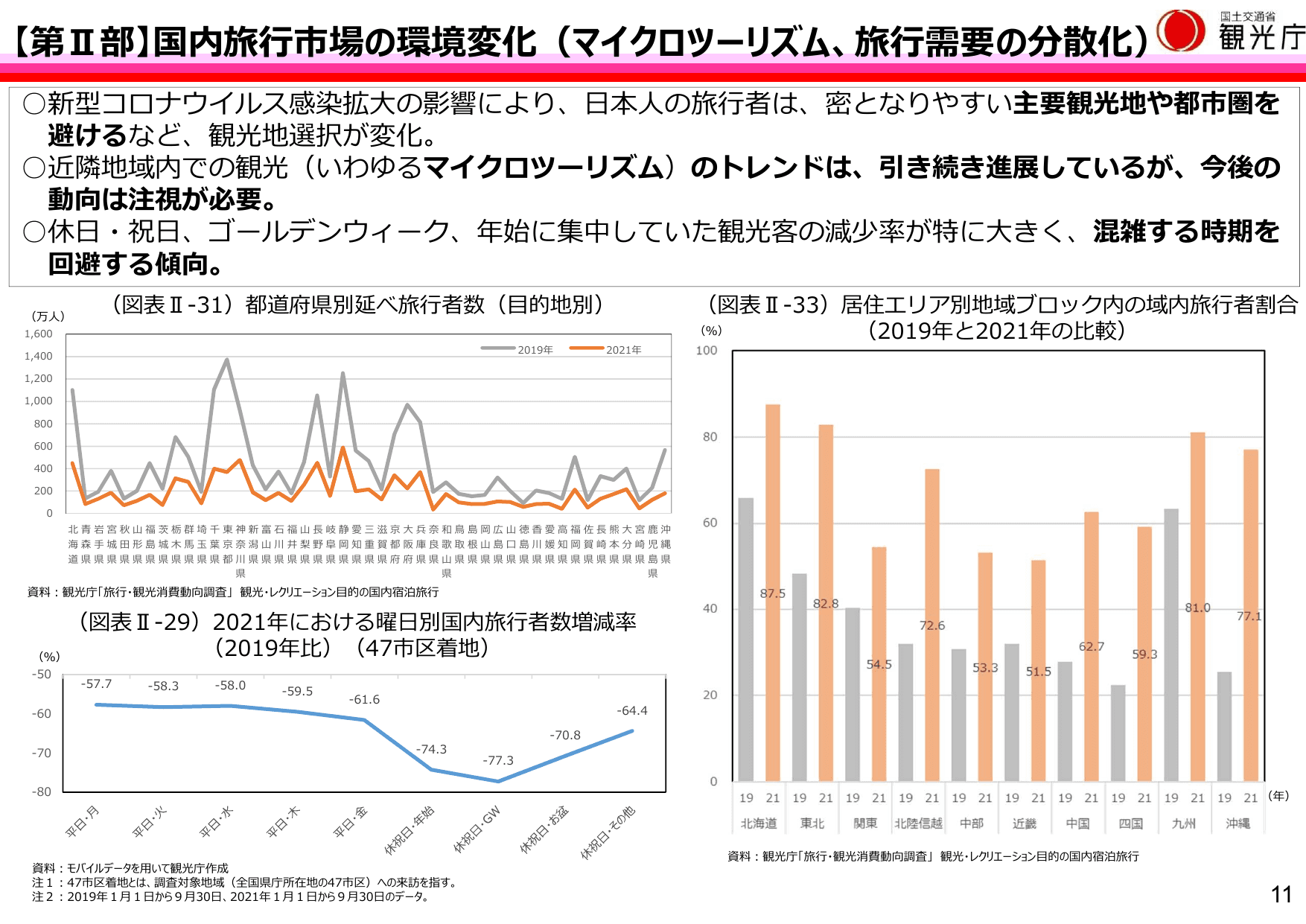 令和4年版 観光白書（概要）