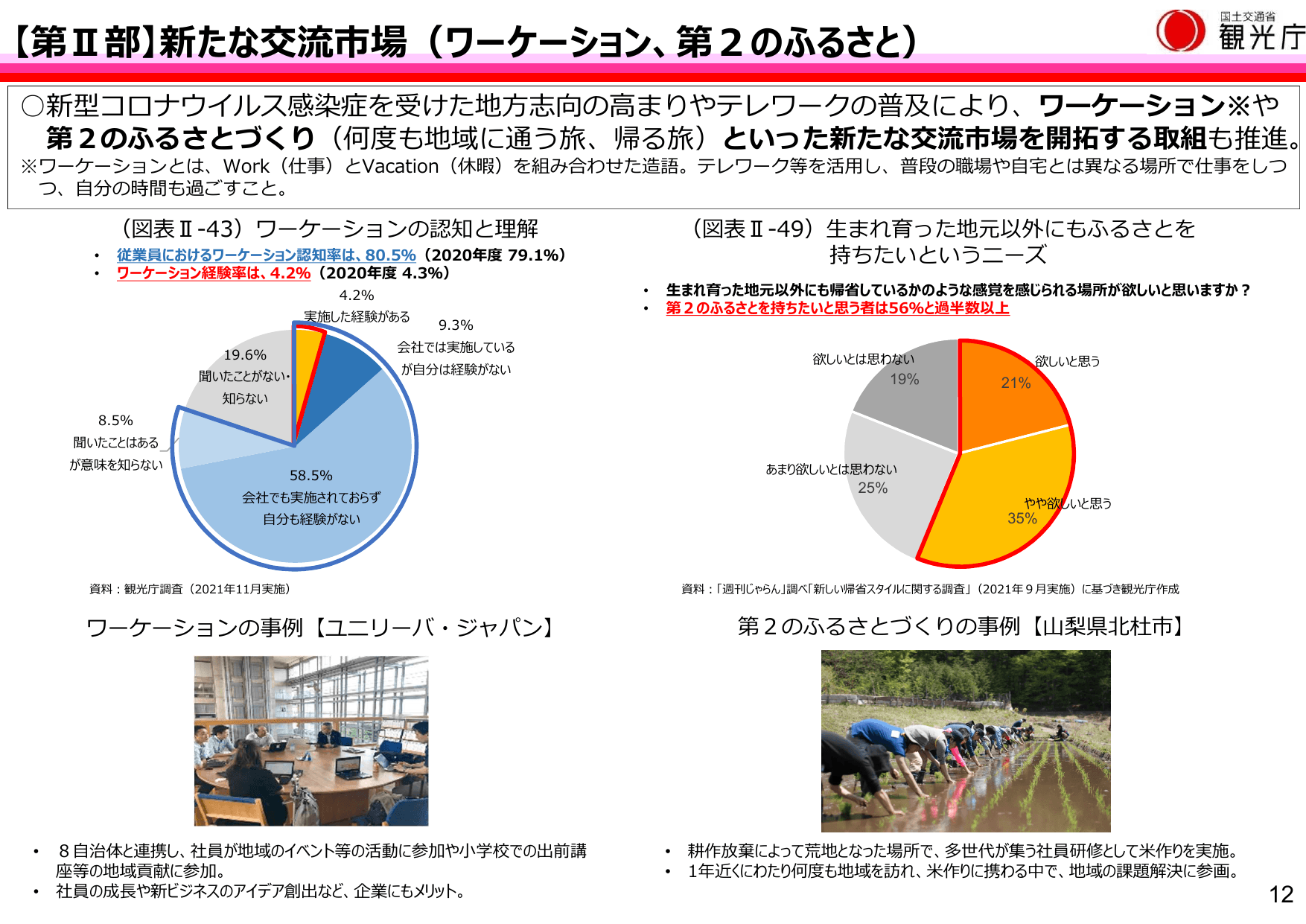 令和4年版 観光白書（概要）