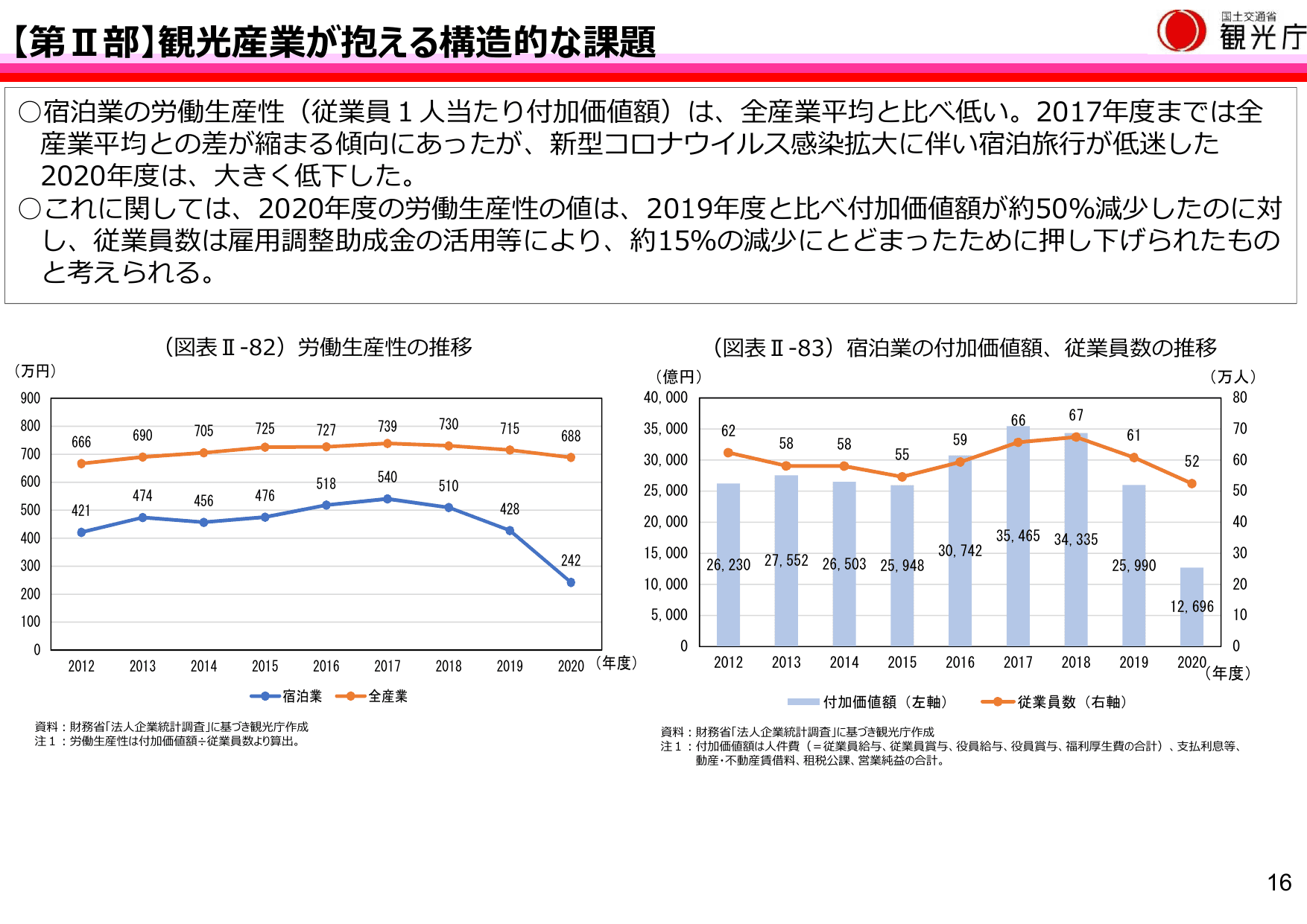 令和4年版 観光白書（概要）
