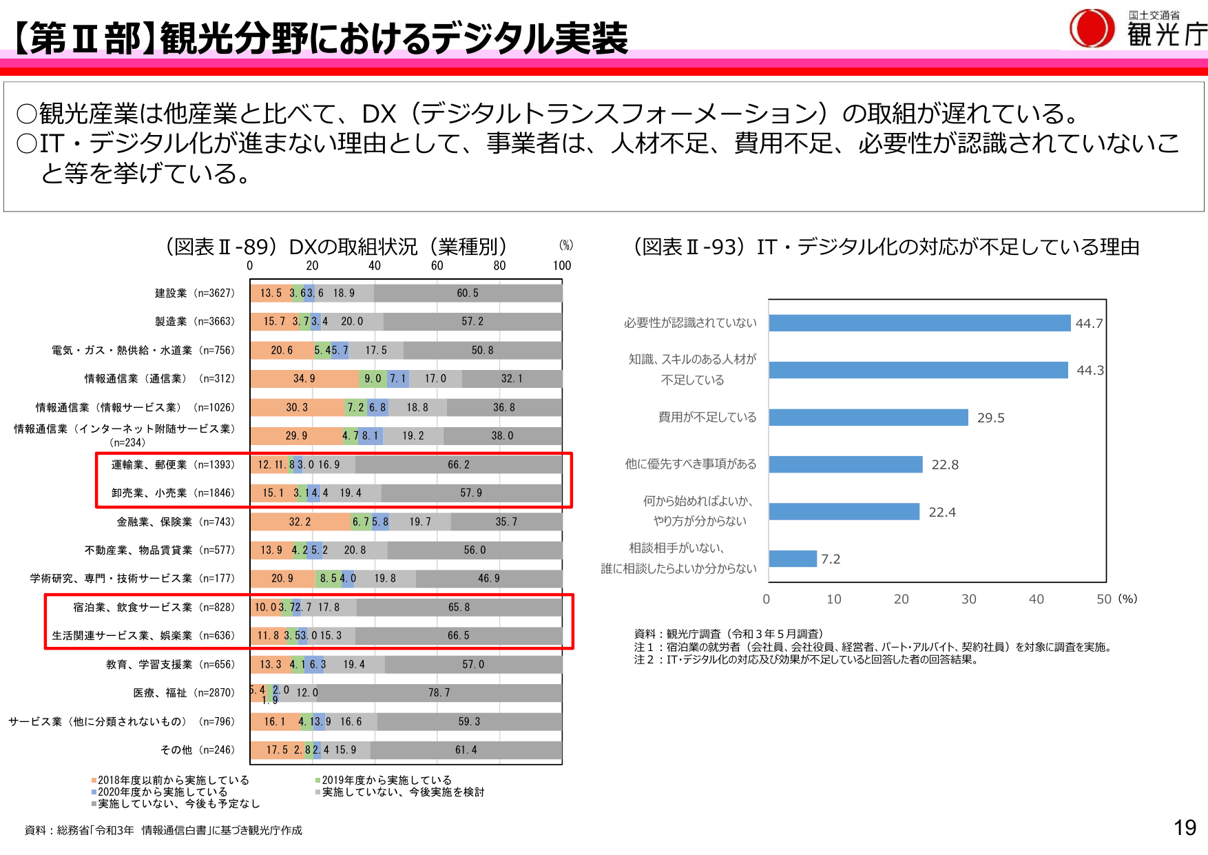 令和4年版 観光白書（概要）
