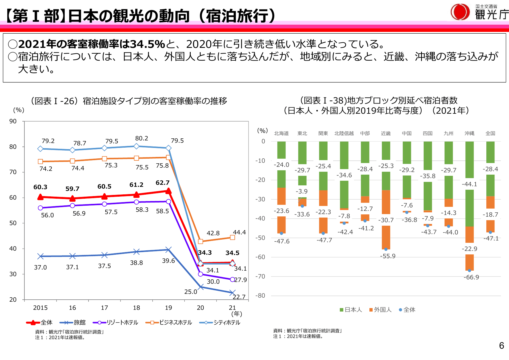 令和4年版 観光白書（概要）