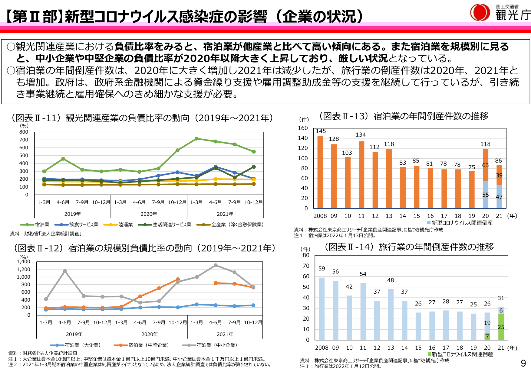 令和4年版 観光白書（概要）