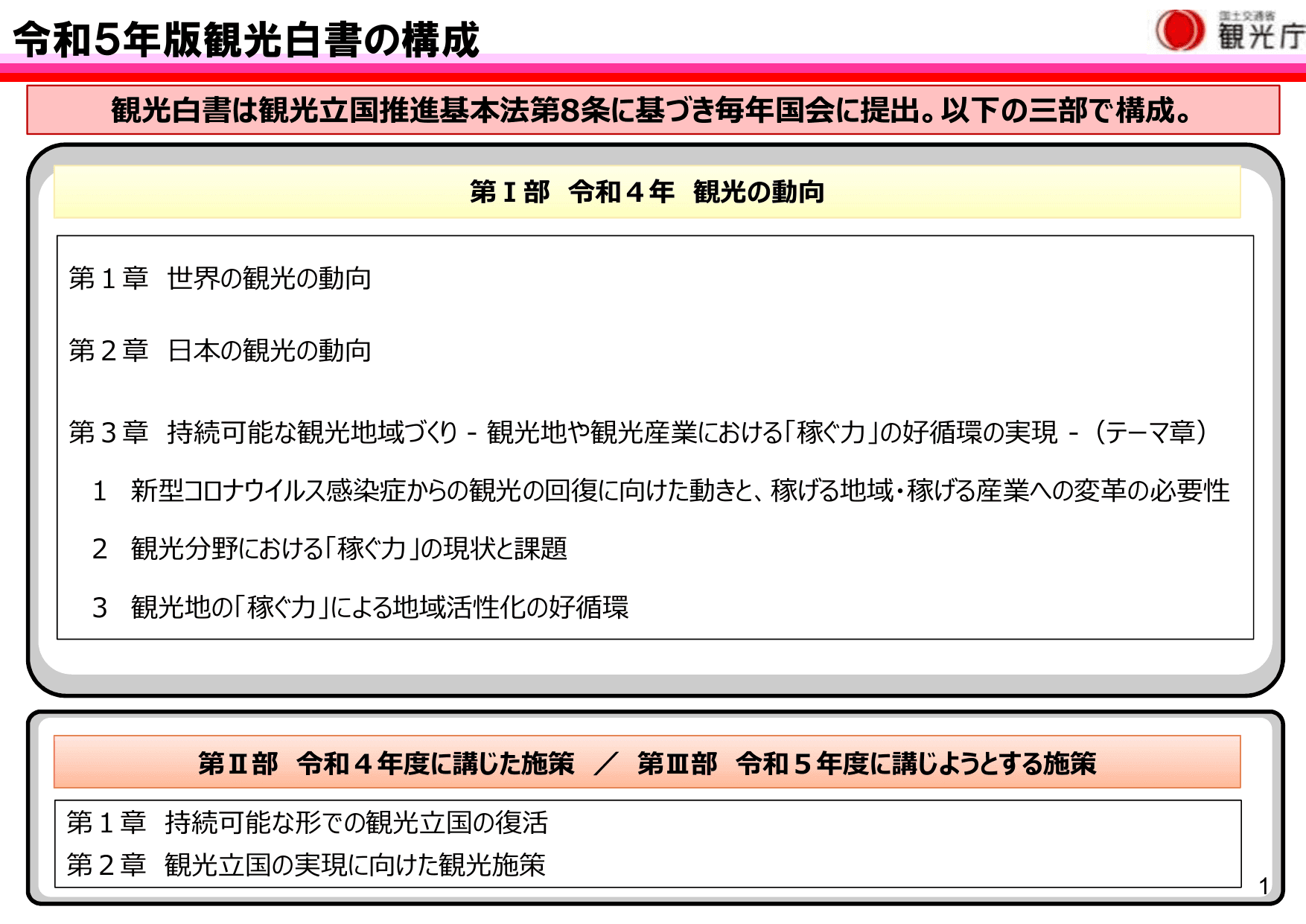 令和5年版 観光白書（概要）