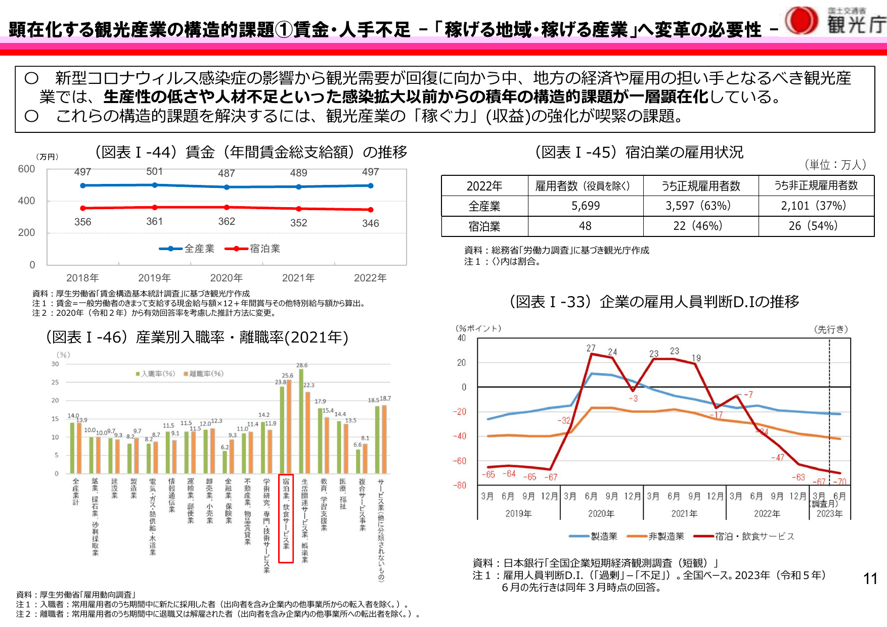 令和5年版 観光白書（概要）