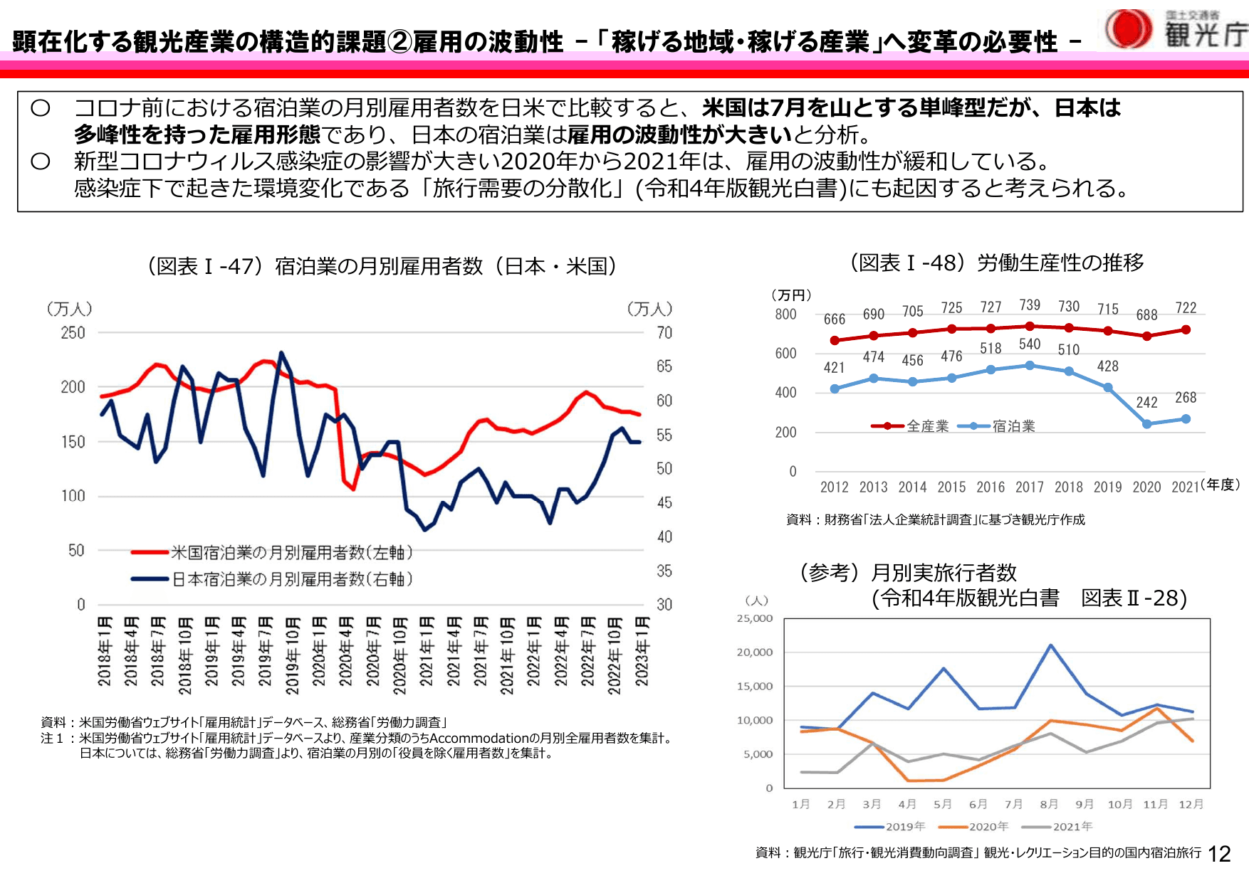 令和5年版 観光白書（概要）