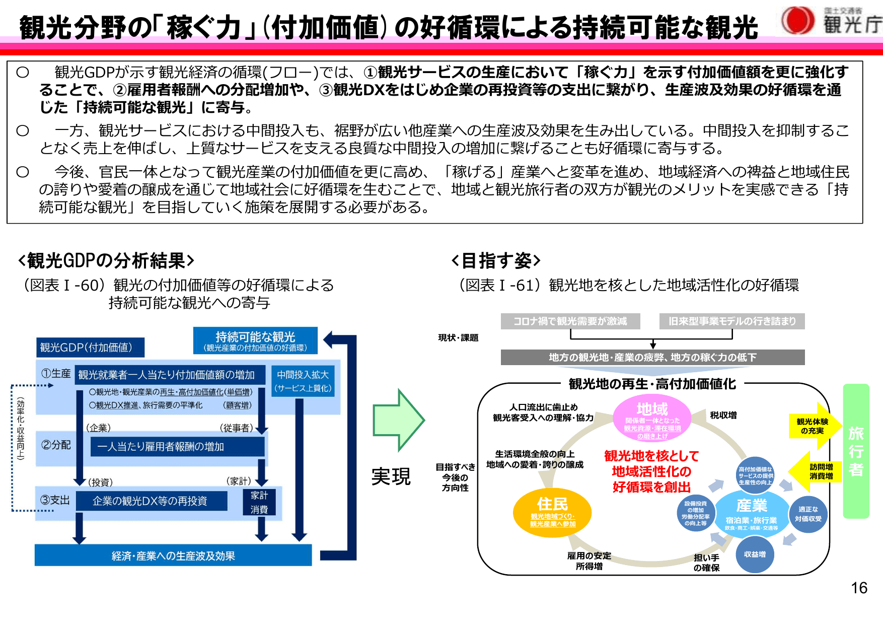 令和5年版 観光白書（概要）