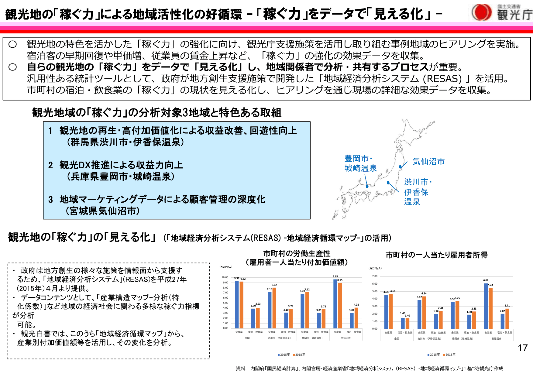 令和5年版 観光白書（概要）
