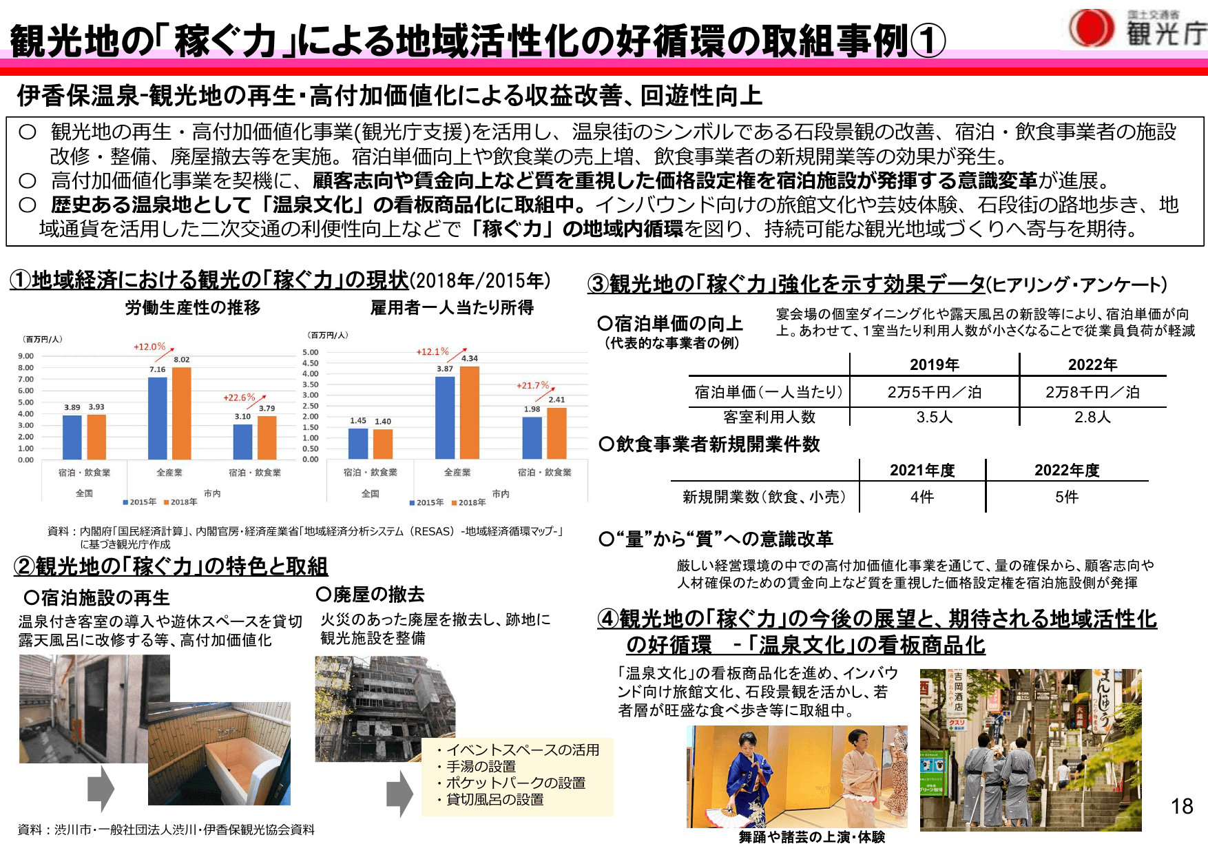 令和5年版 観光白書（概要）