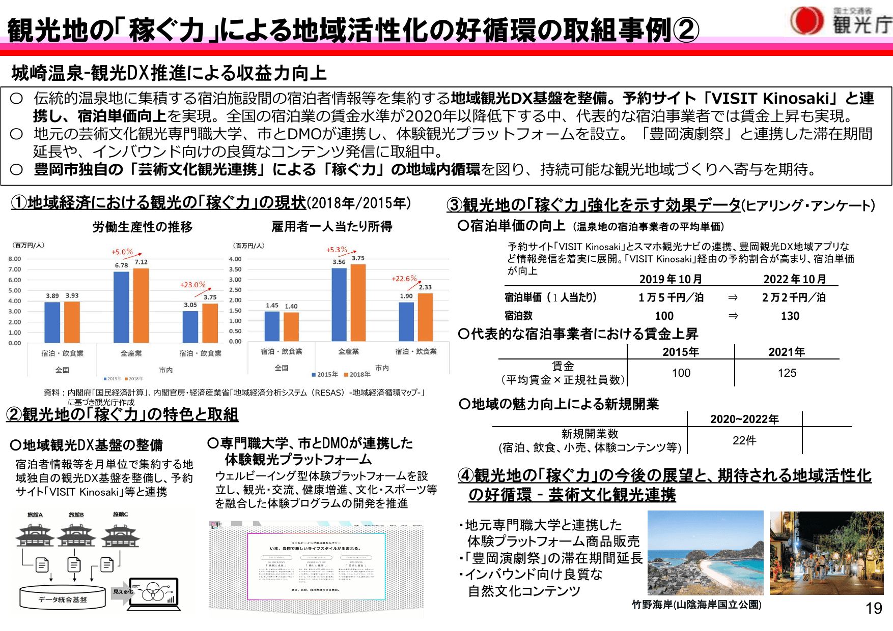 令和5年版 観光白書（概要）