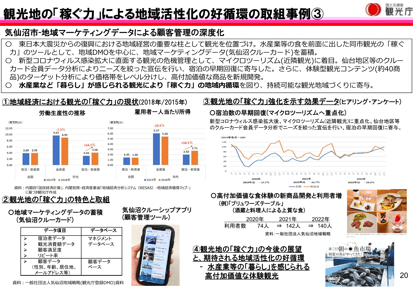 令和5年版 観光白書（概要）