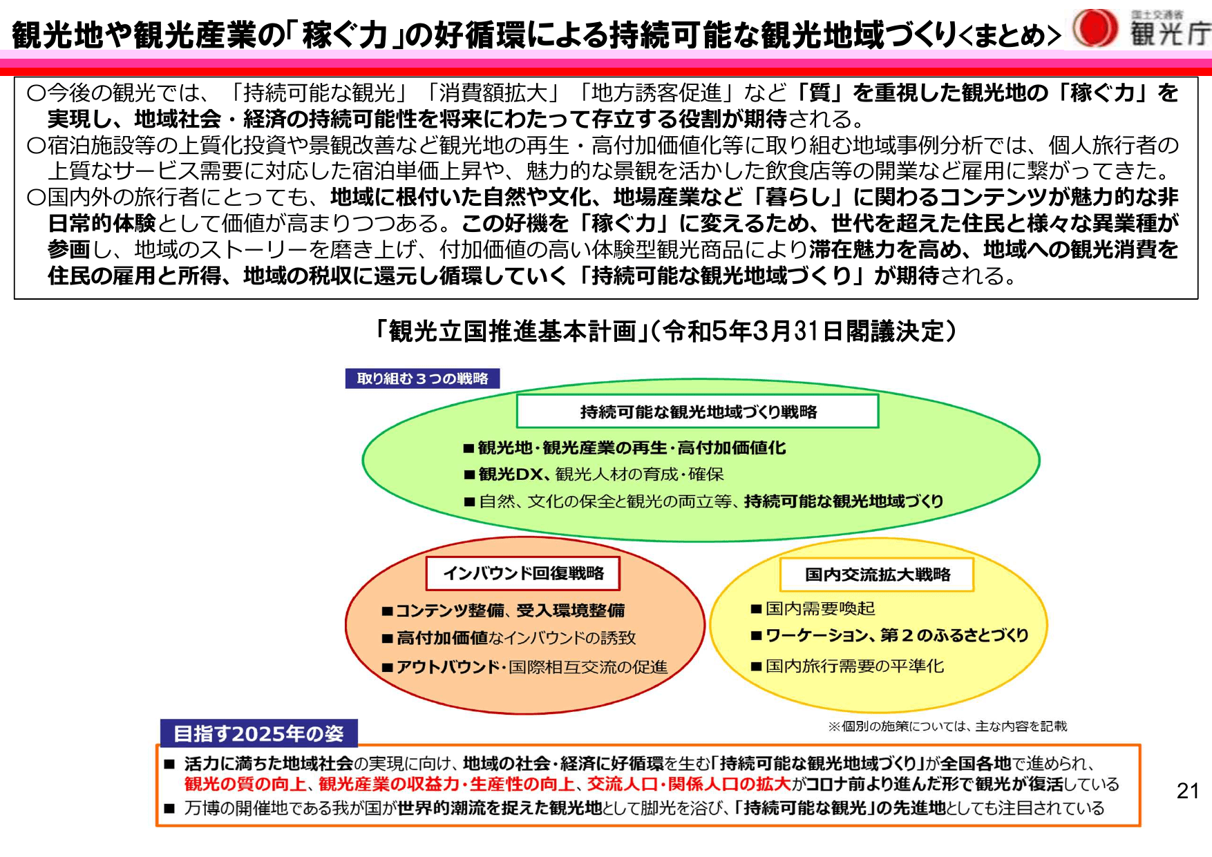 令和5年版 観光白書（概要）