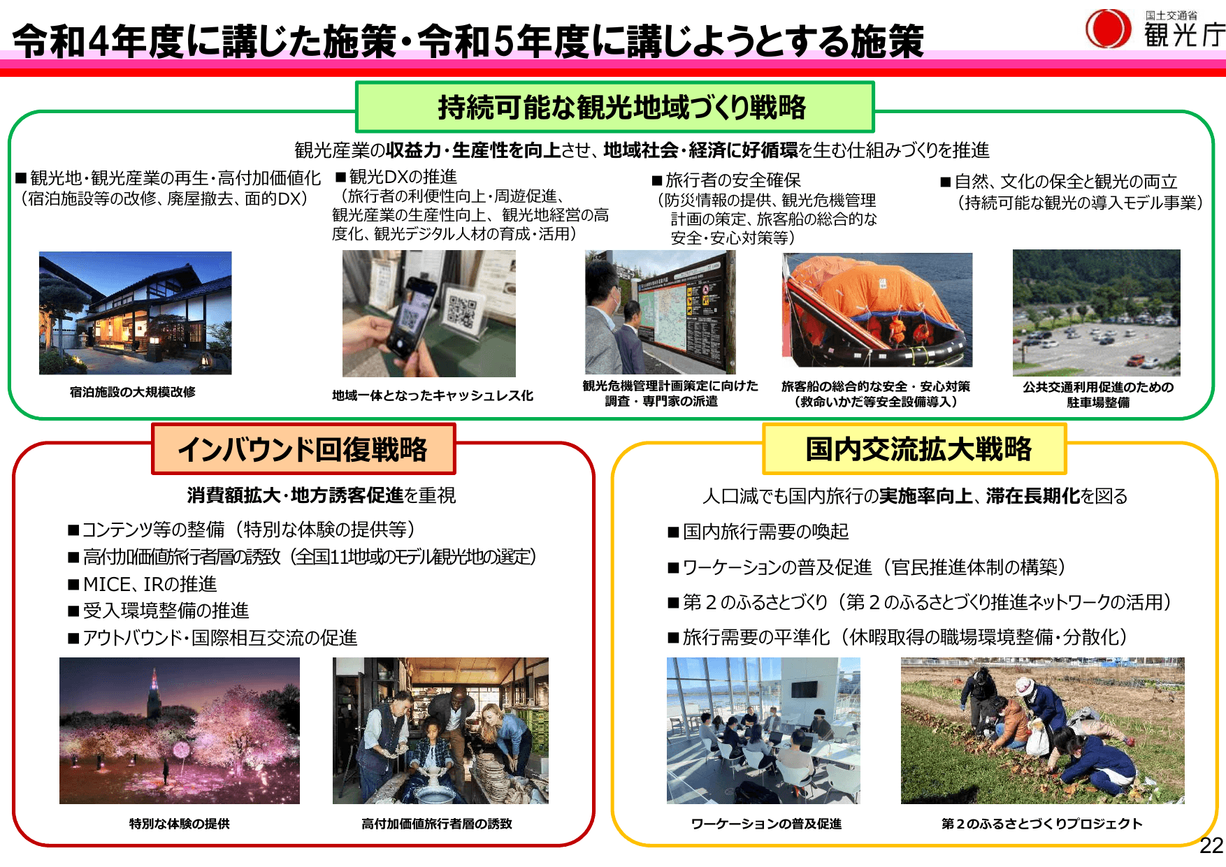 令和5年版 観光白書（概要）