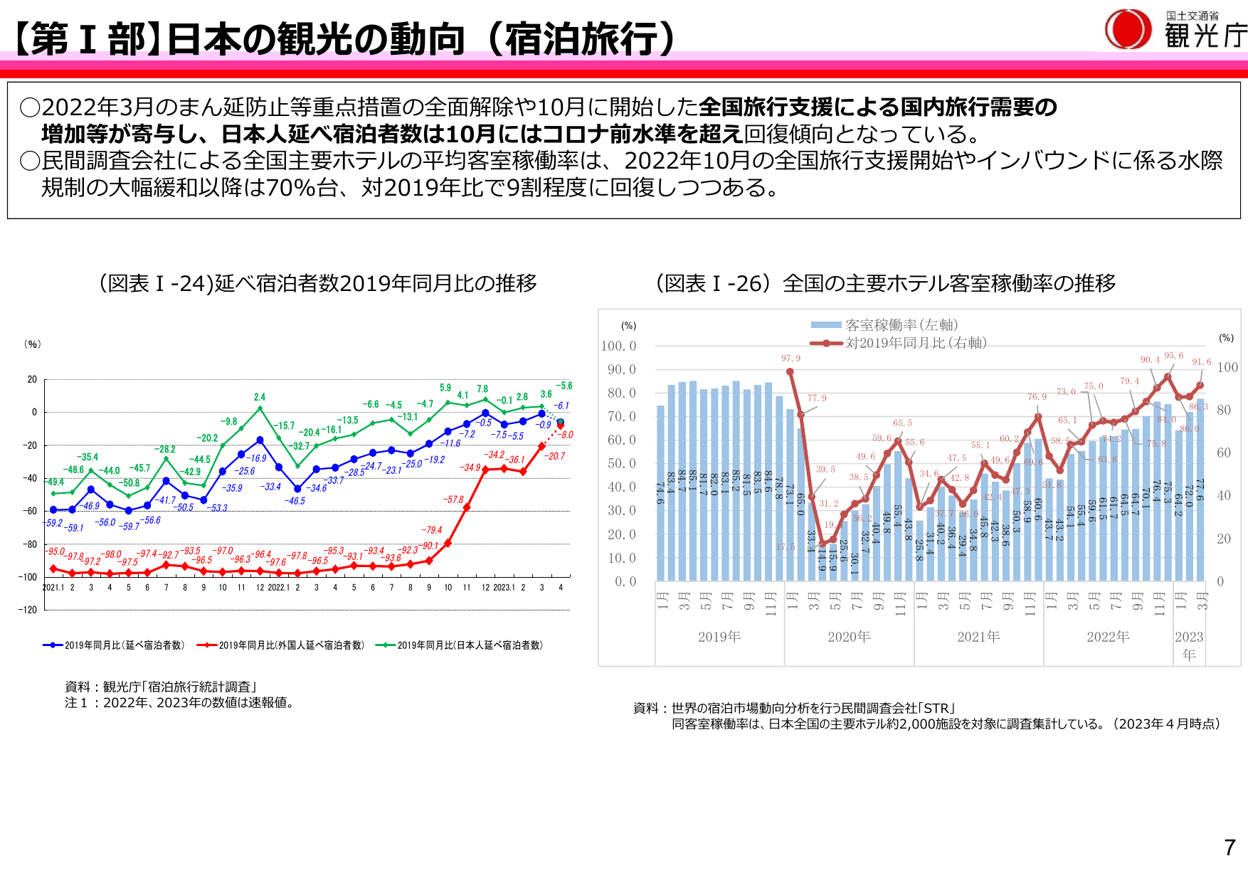 令和5年版 観光白書（概要）
