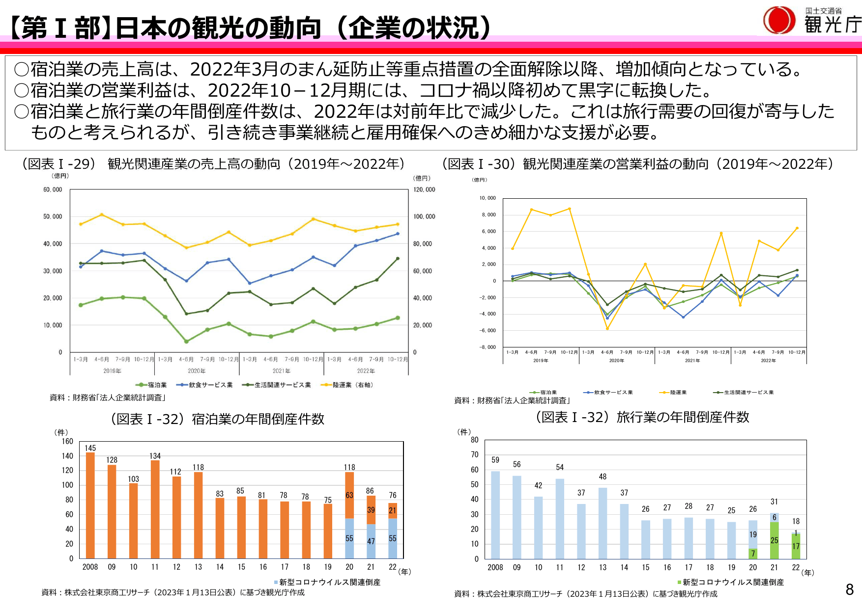 令和5年版 観光白書（概要）