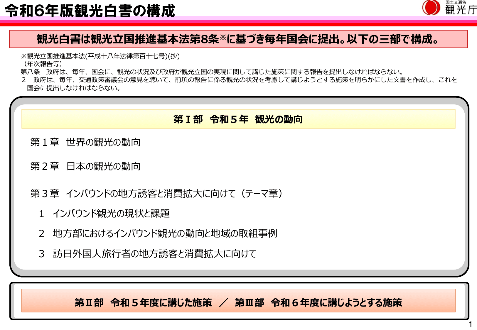 令和6年版 観光白書（概要）