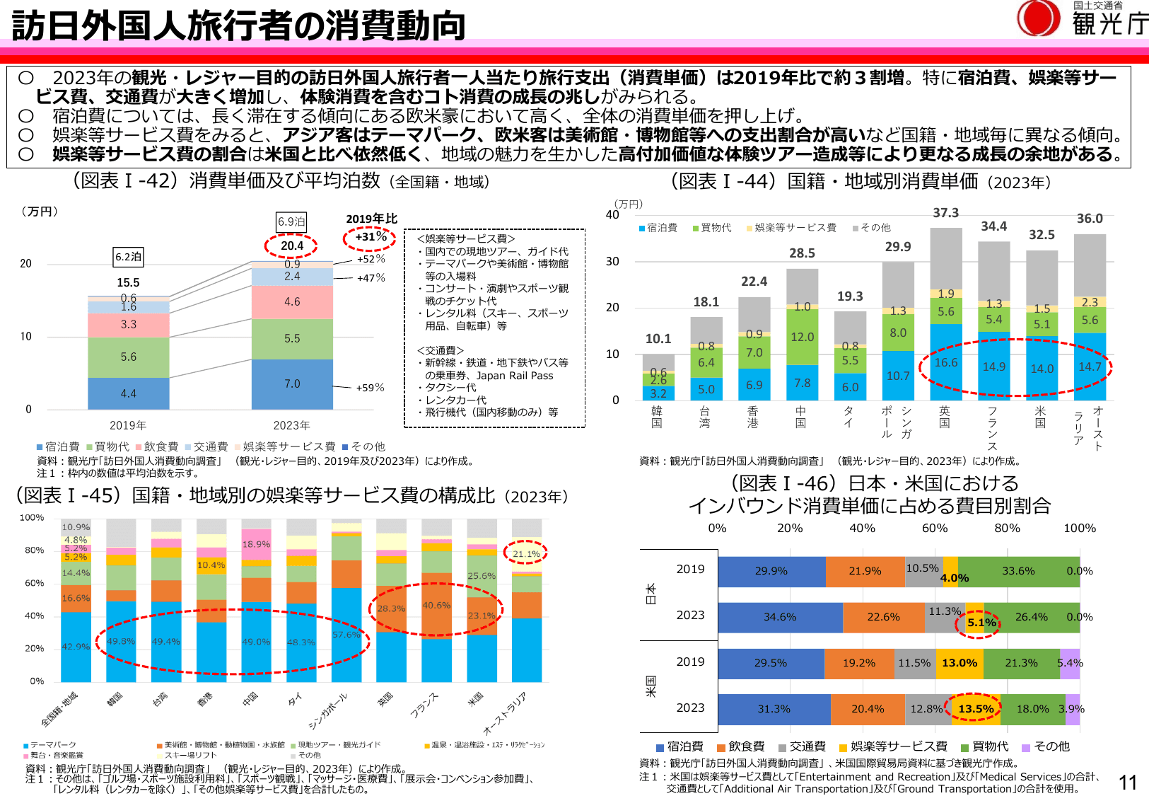 令和6年版 観光白書（概要）