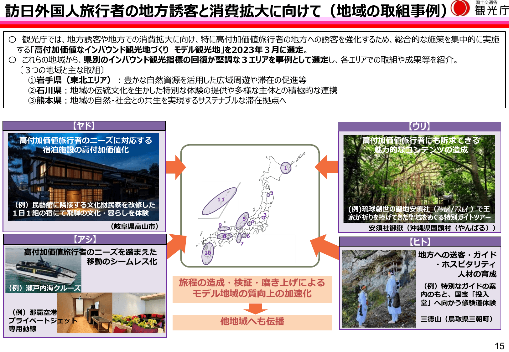 令和6年版 観光白書（概要）