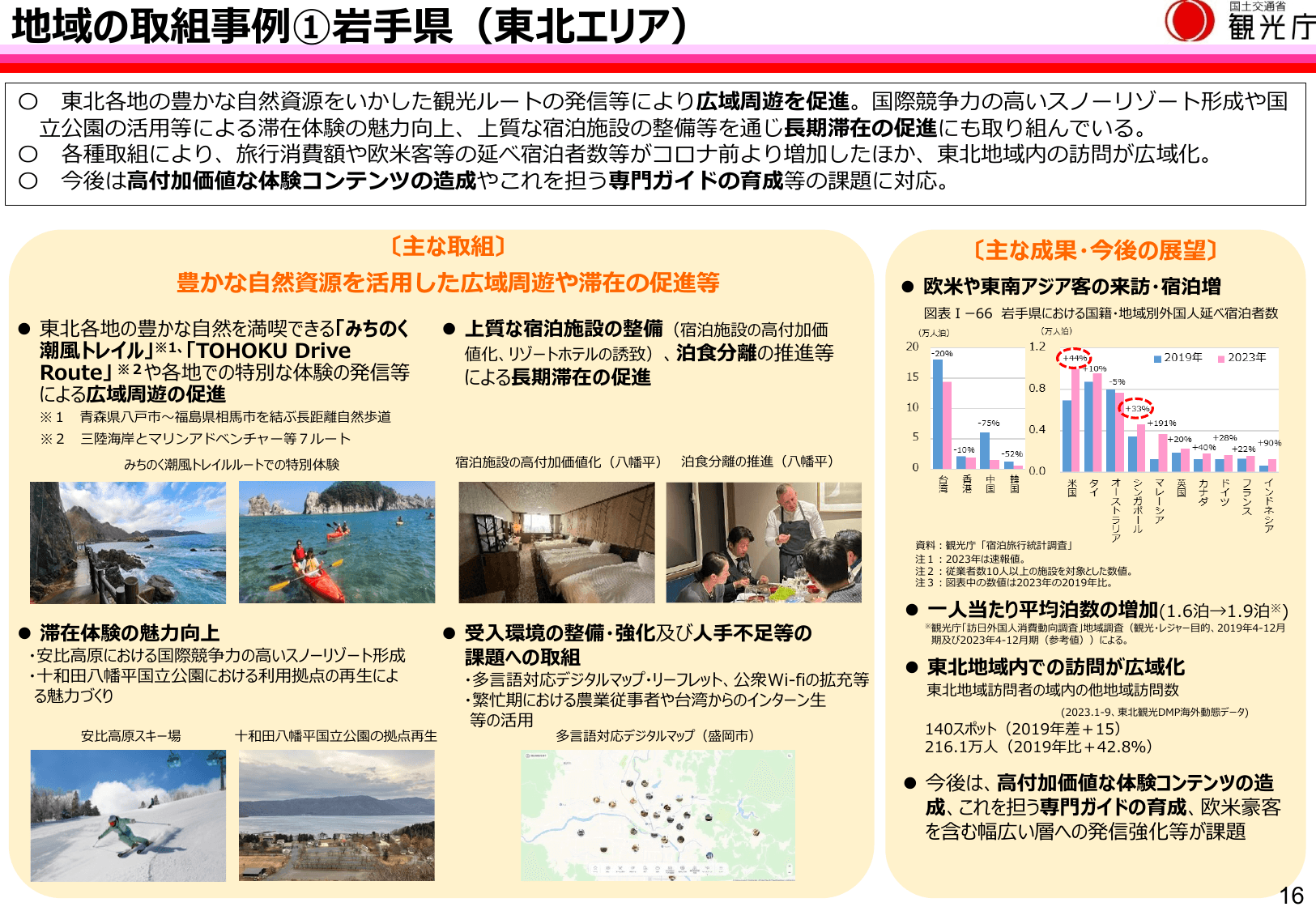 令和6年版 観光白書（概要）