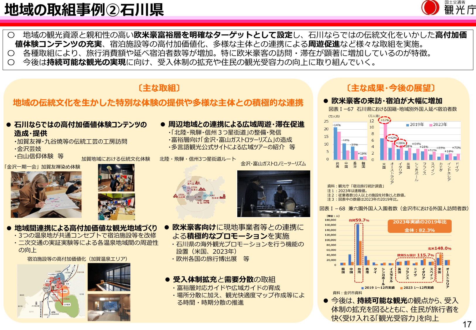 令和6年版 観光白書（概要）