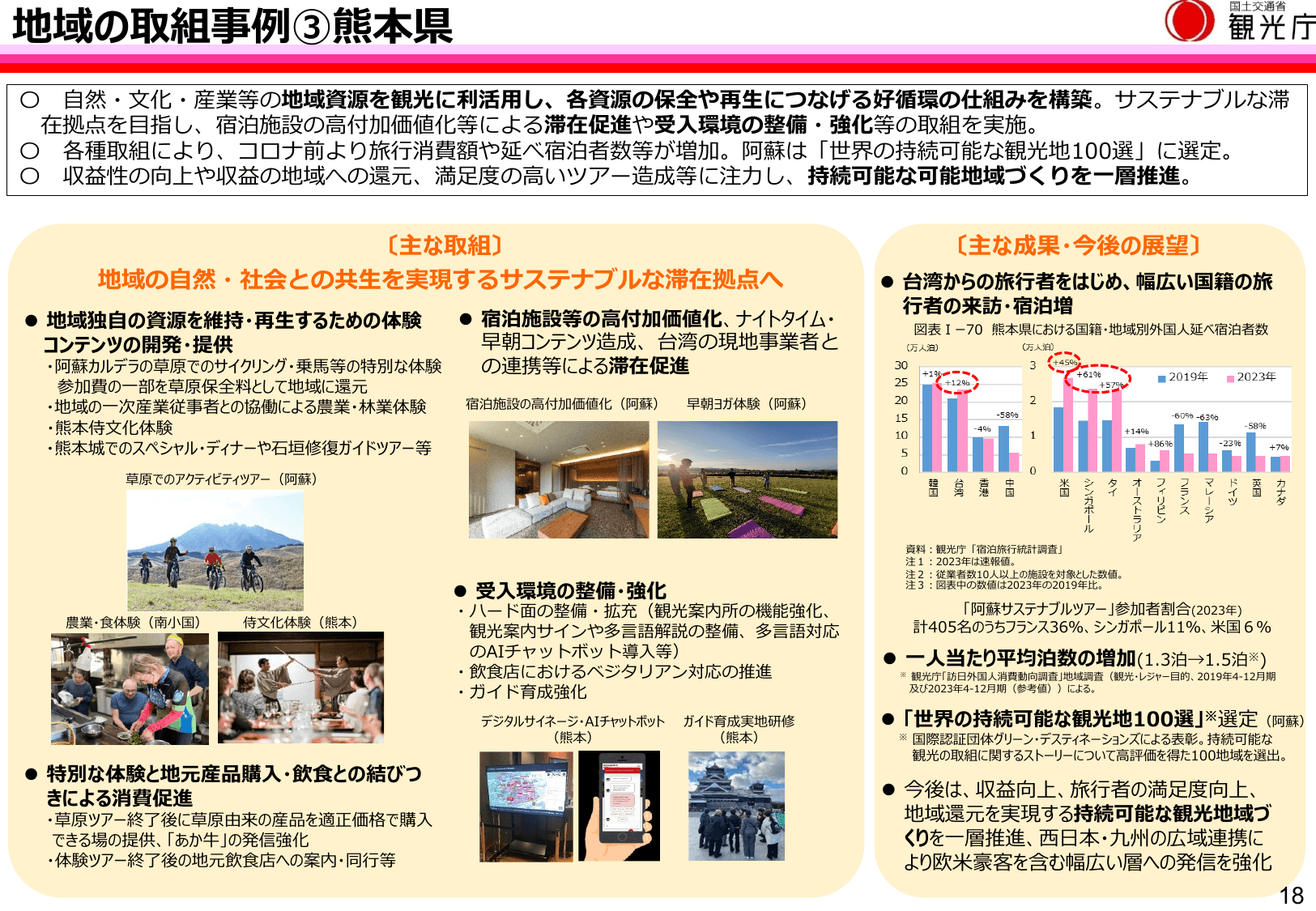 令和6年版 観光白書（概要）