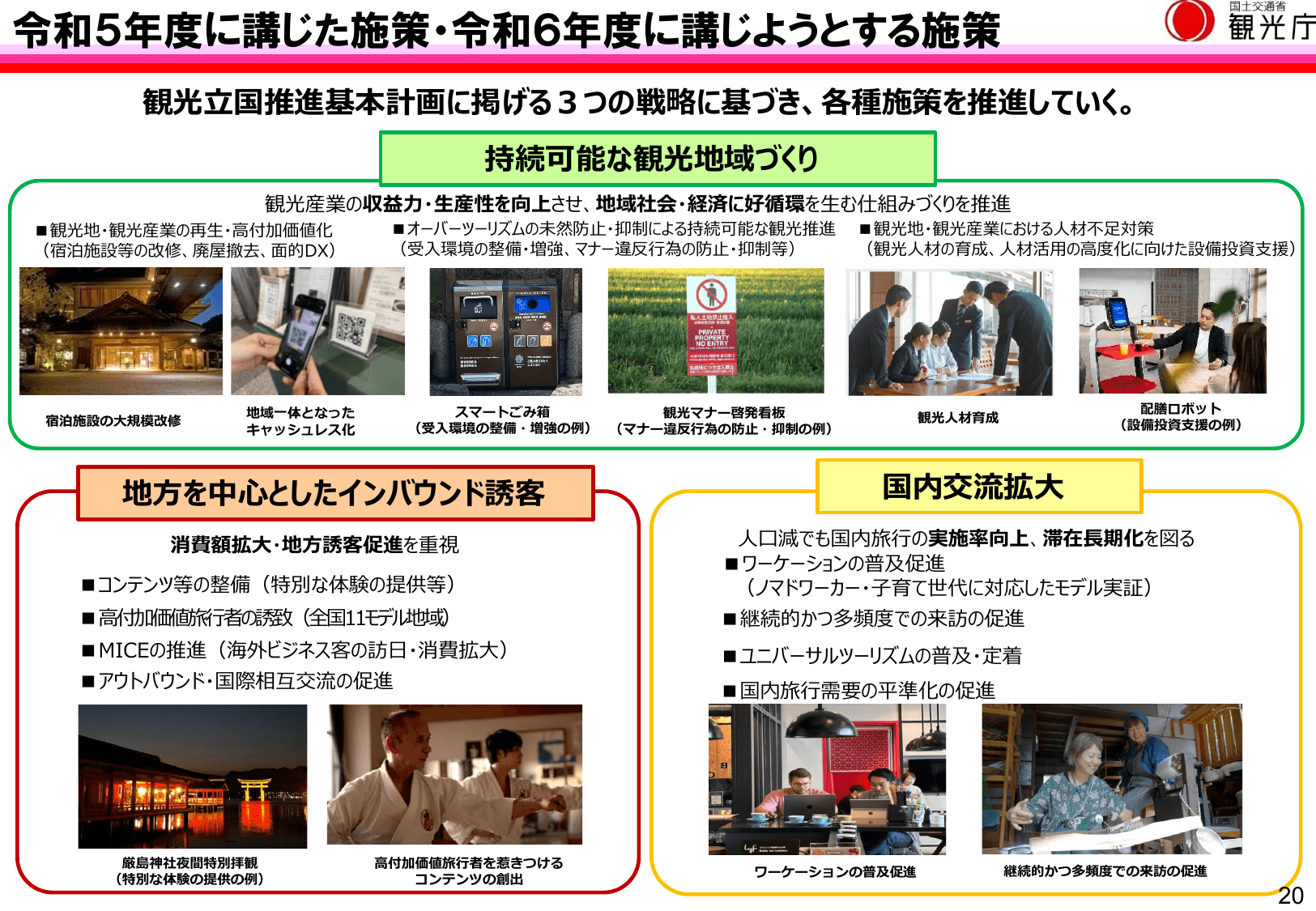 令和6年版 観光白書（概要）