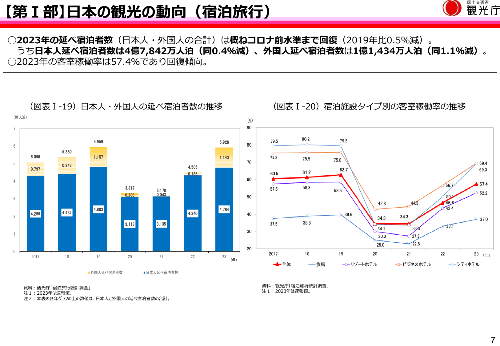 令和6年版 観光白書（概要）