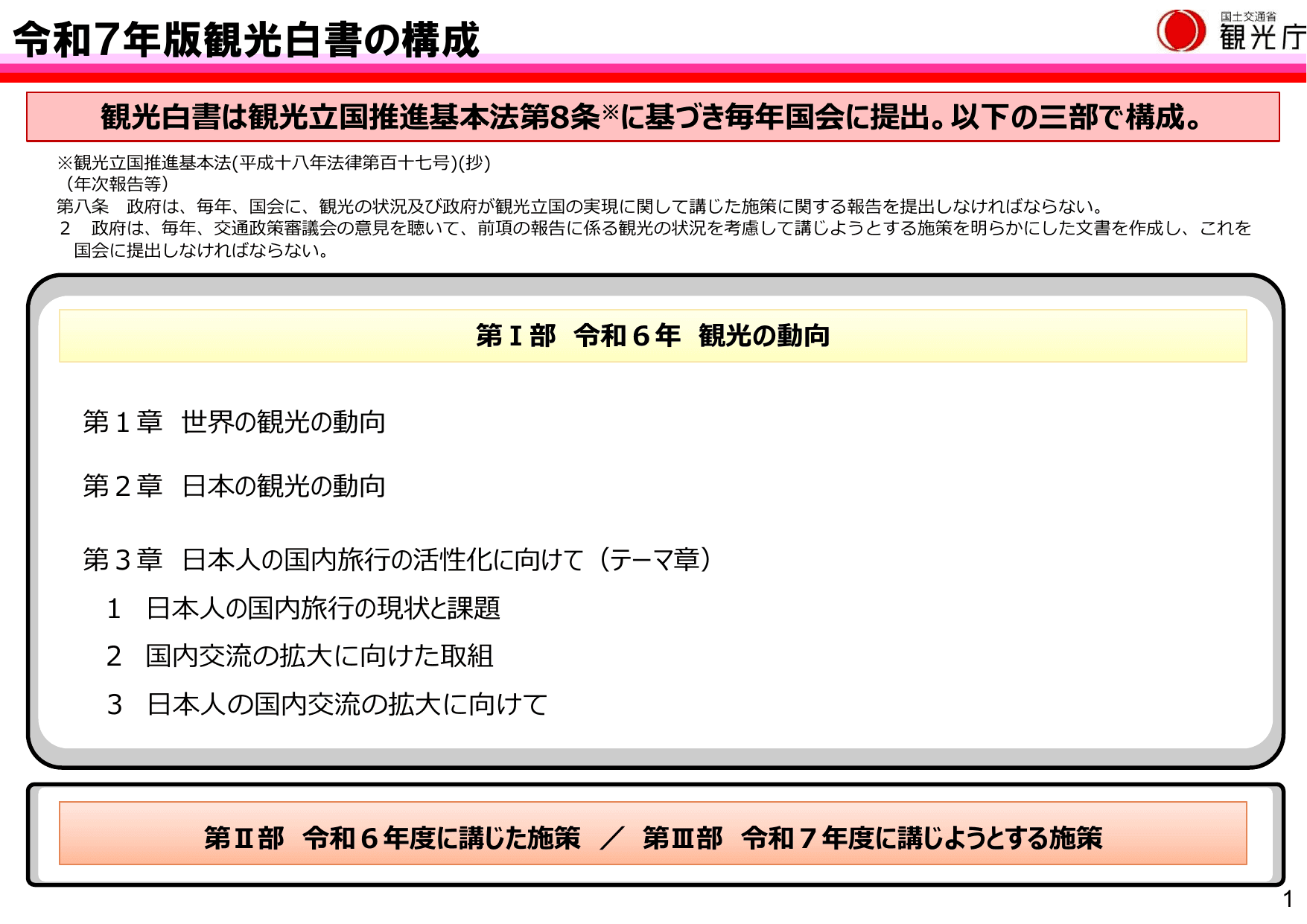 令和7年版 観光白書（概要）