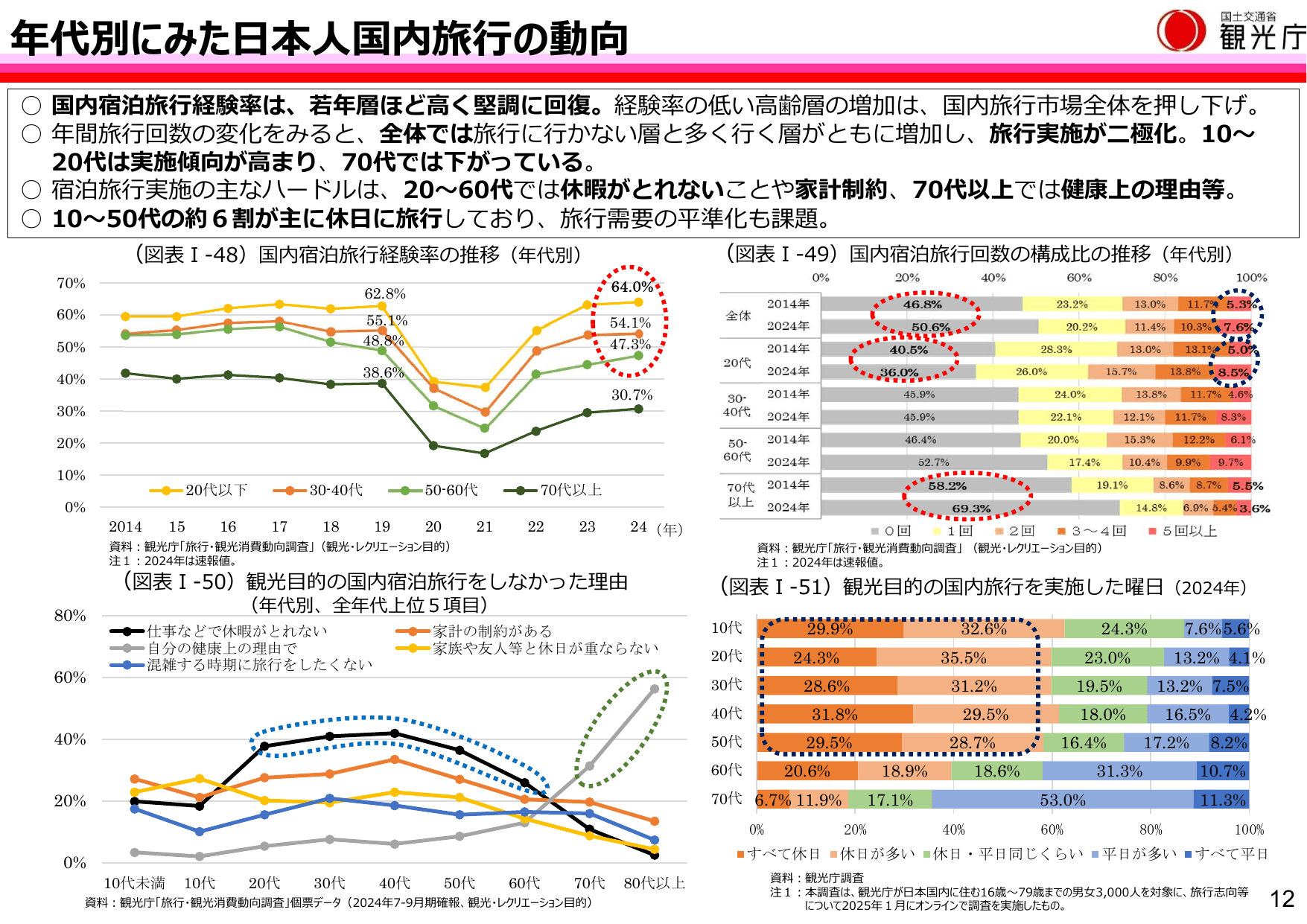 令和7年版 観光白書（概要）