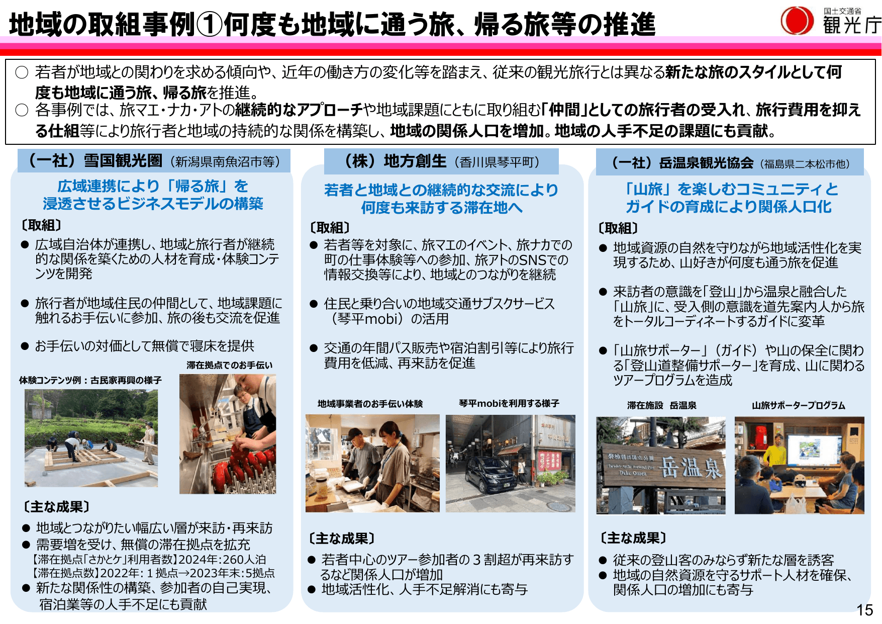 令和7年版 観光白書（概要）