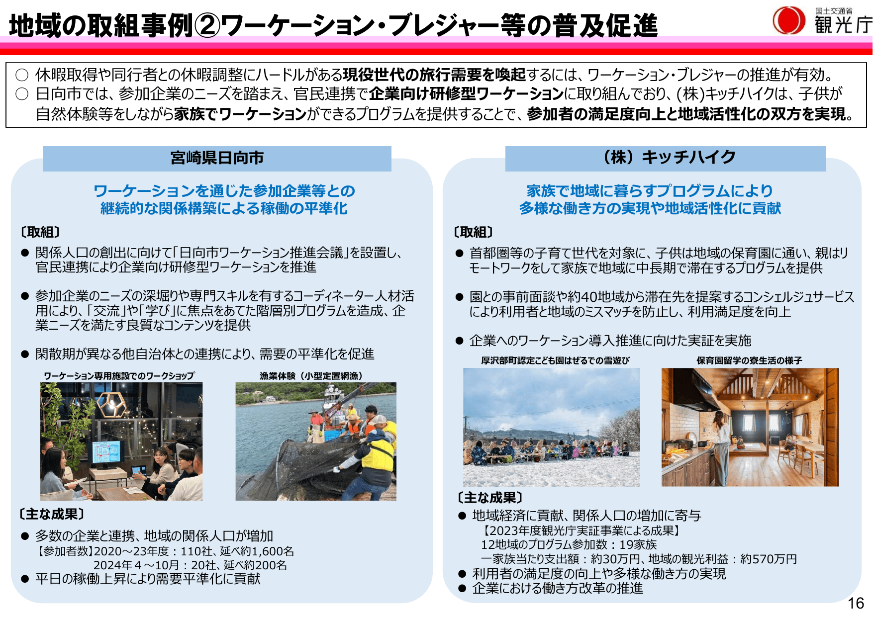 令和7年版 観光白書（概要）