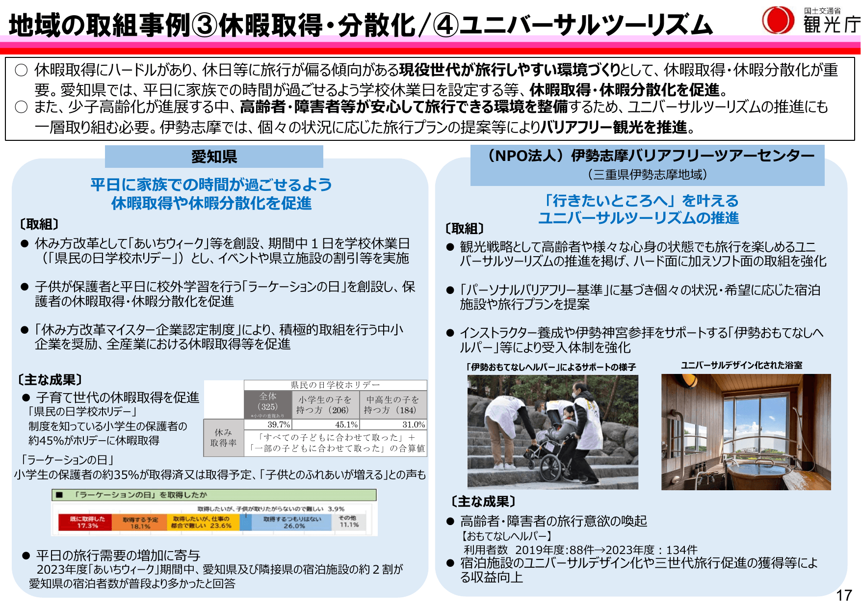 令和7年版 観光白書（概要）