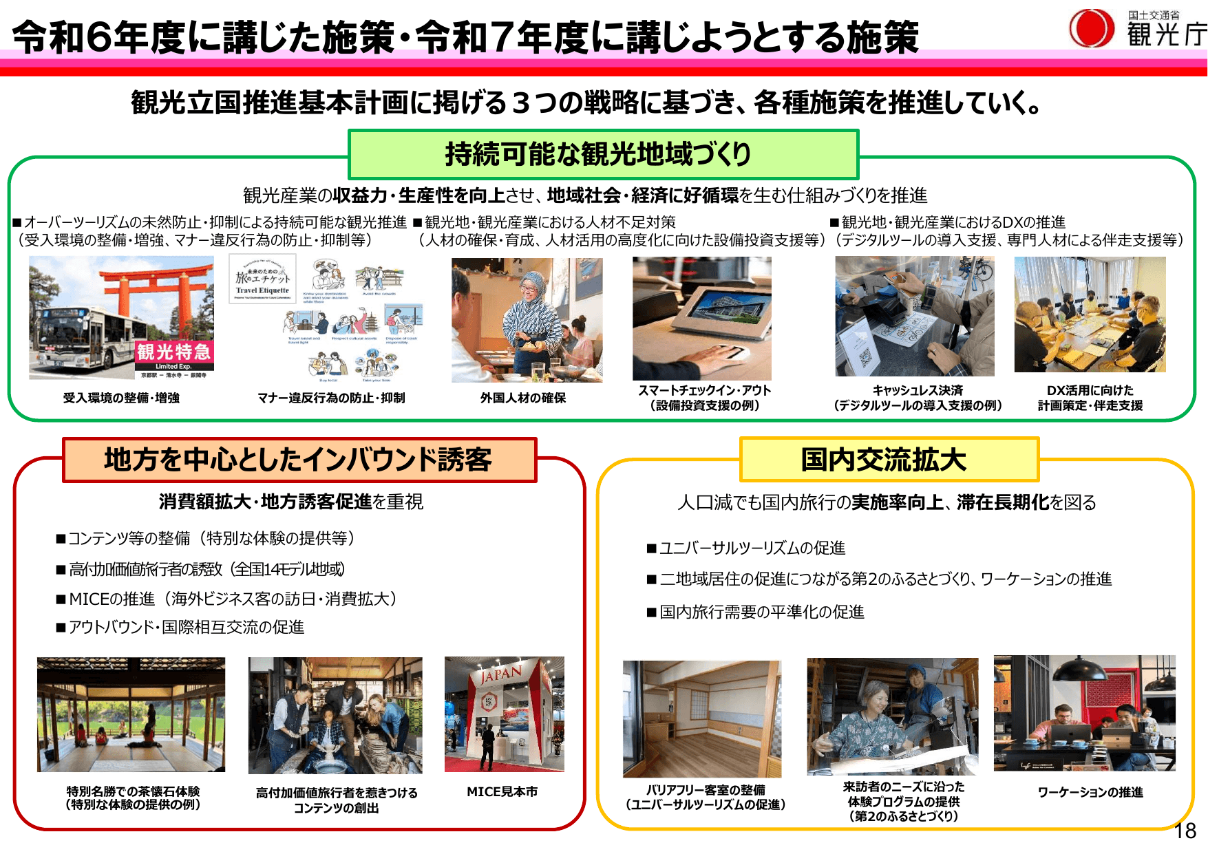 令和7年版 観光白書（概要）