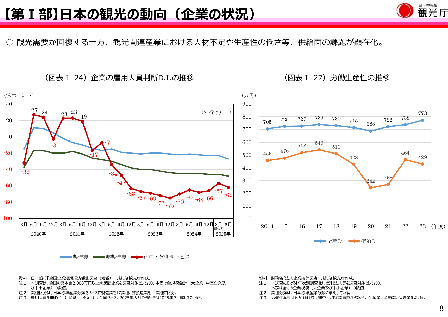 令和7年版 観光白書（概要）