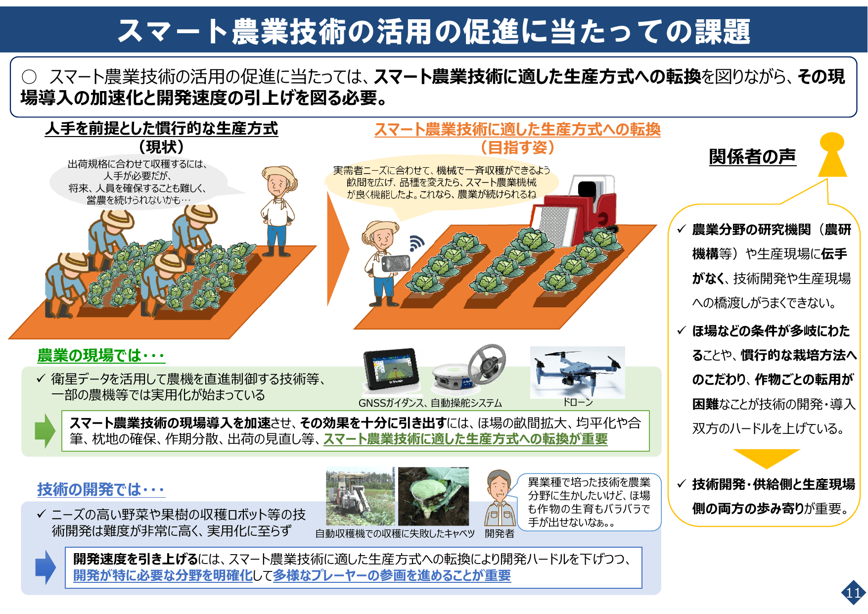 スマート農業をめぐる情勢について
