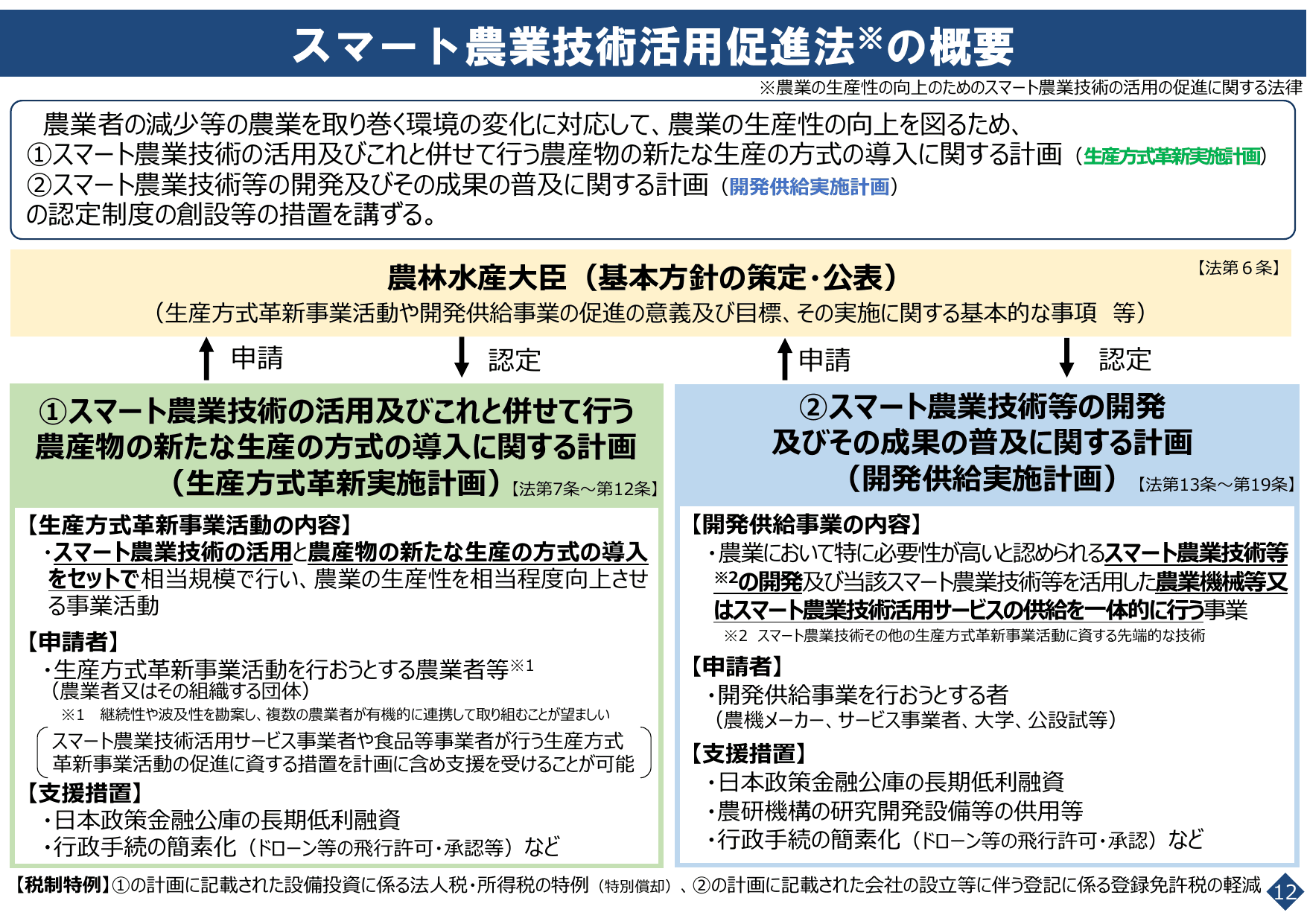 スマート農業をめぐる情勢について