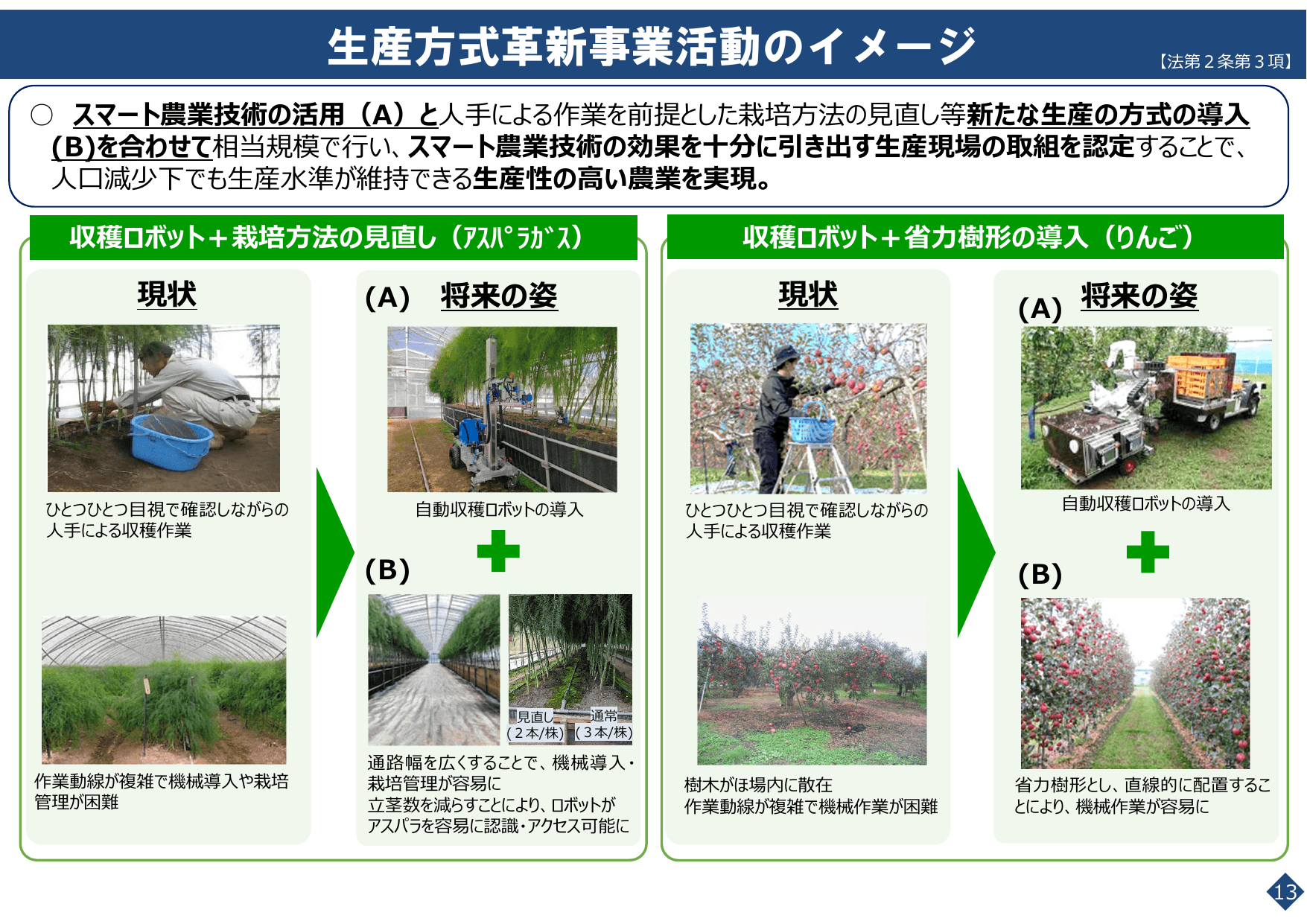 スマート農業をめぐる情勢について