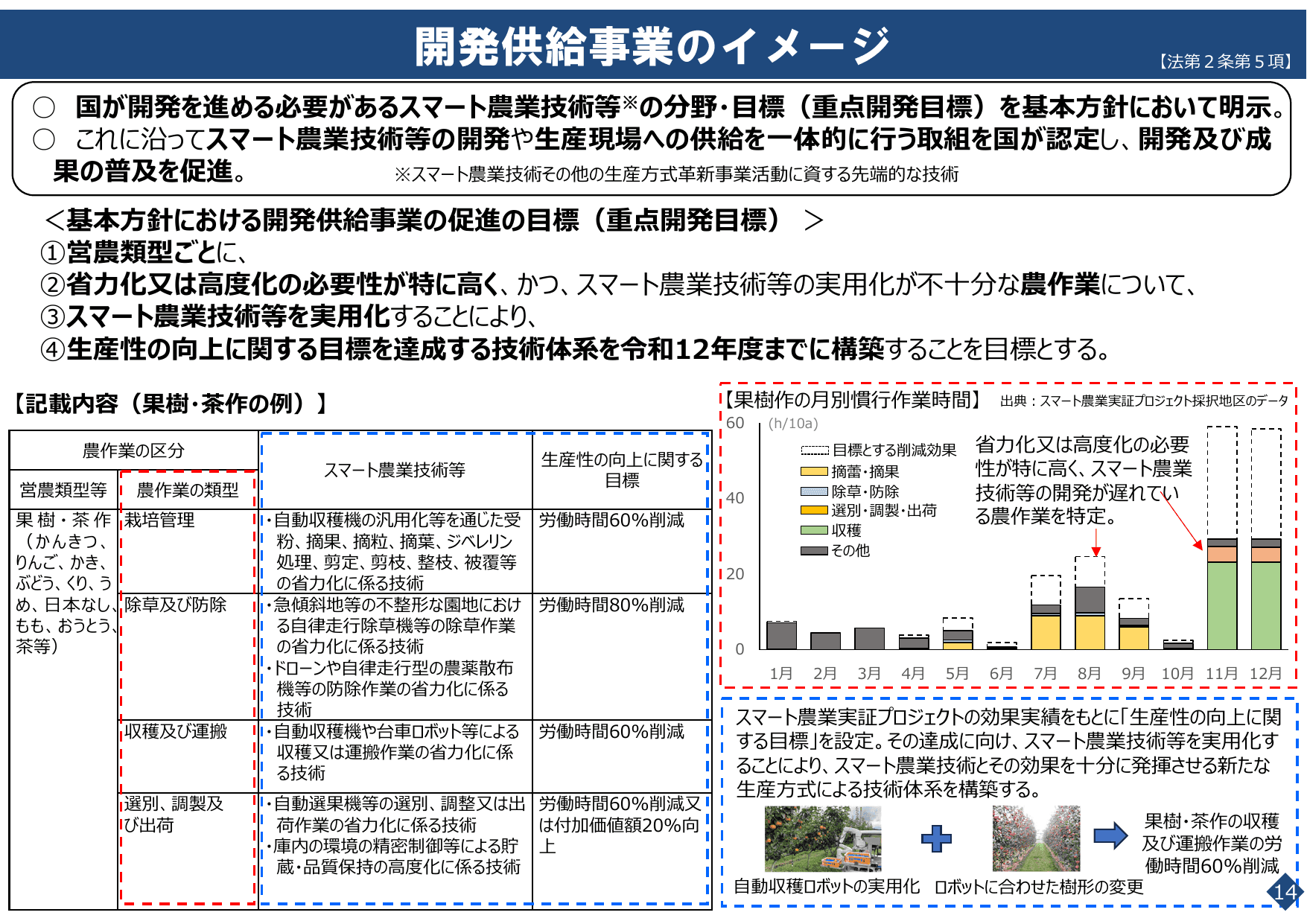 スマート農業をめぐる情勢について